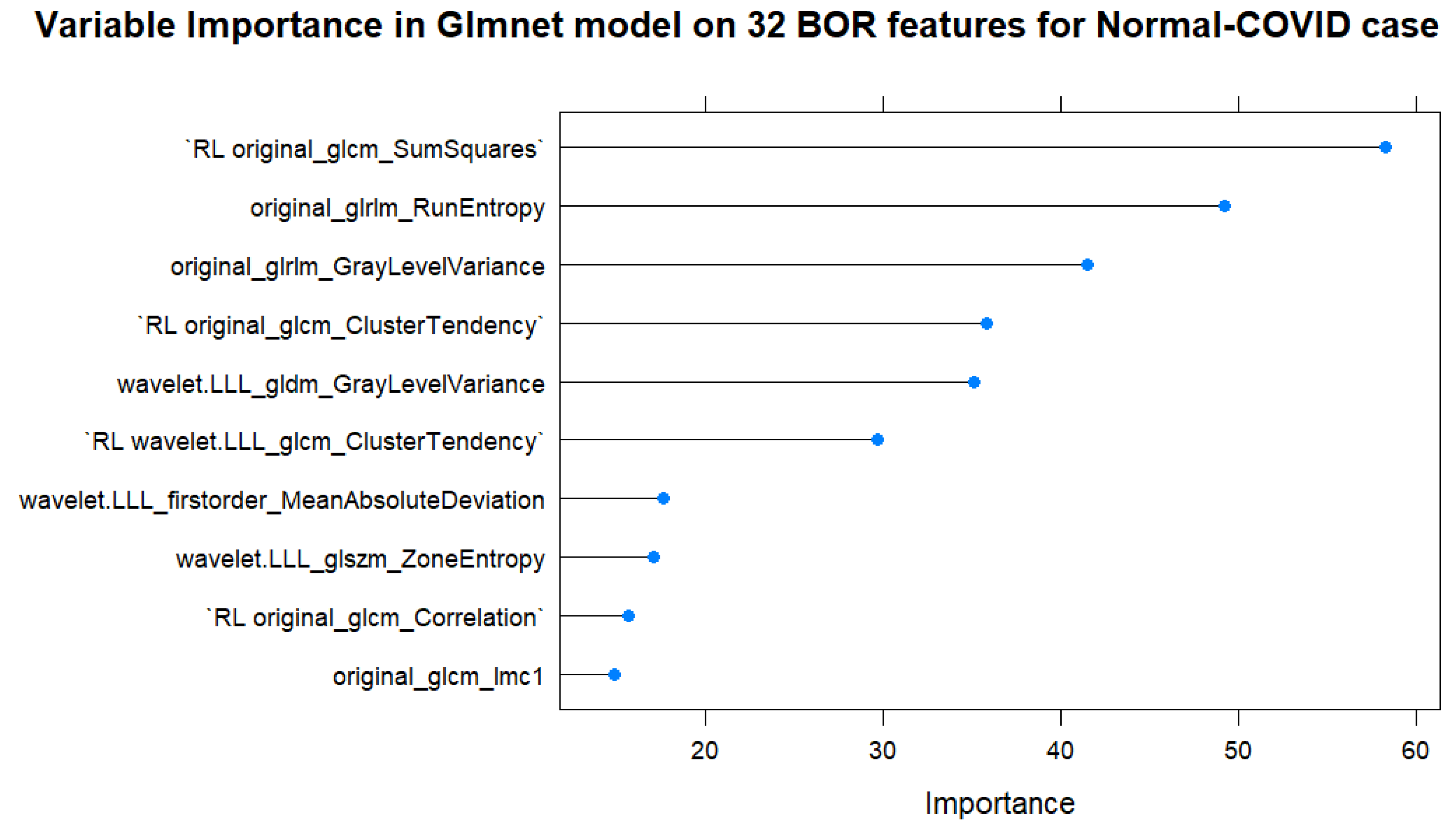 Biomedinformatics 05 00021 g004