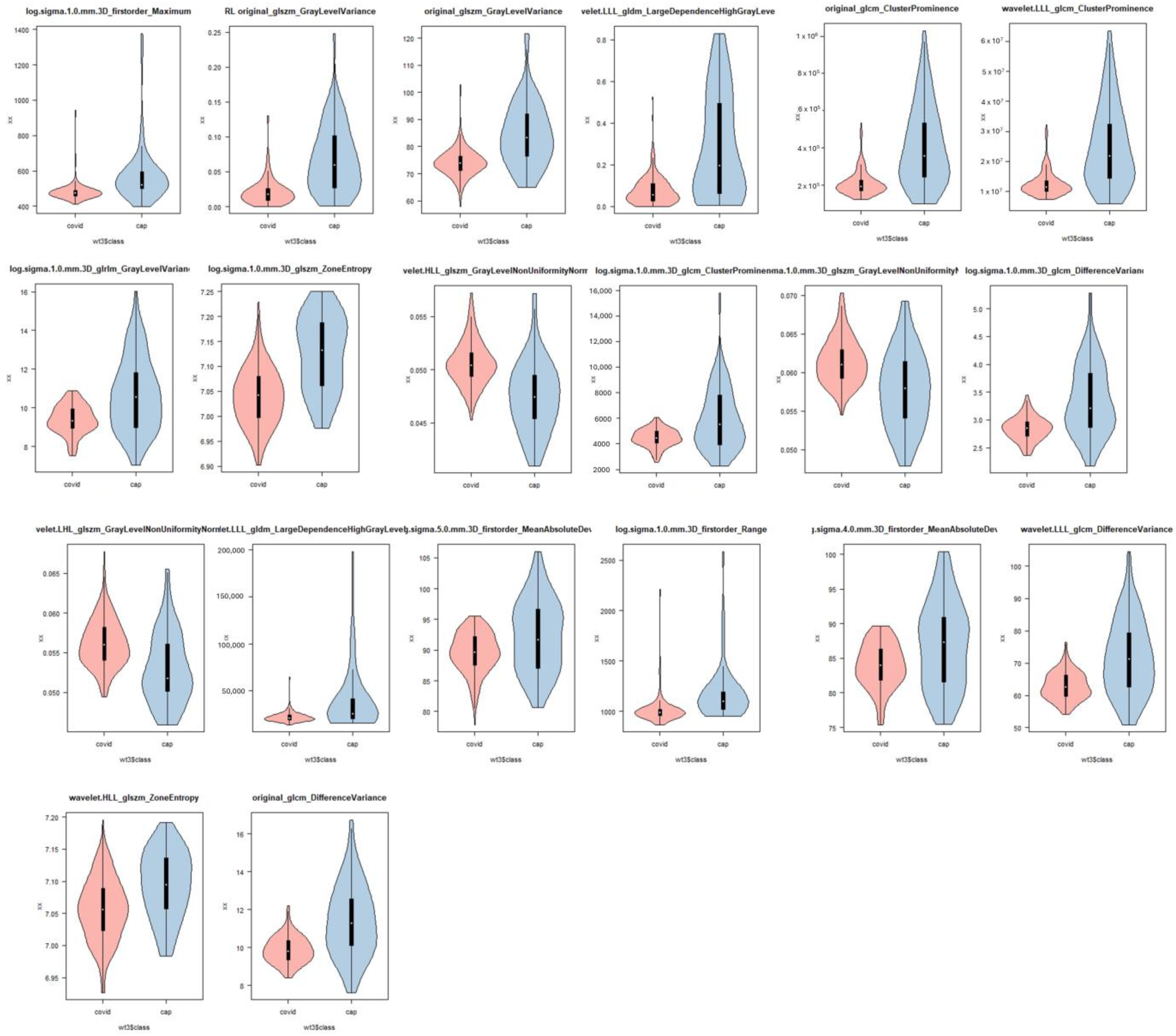 Biomedinformatics 05 00021 g005