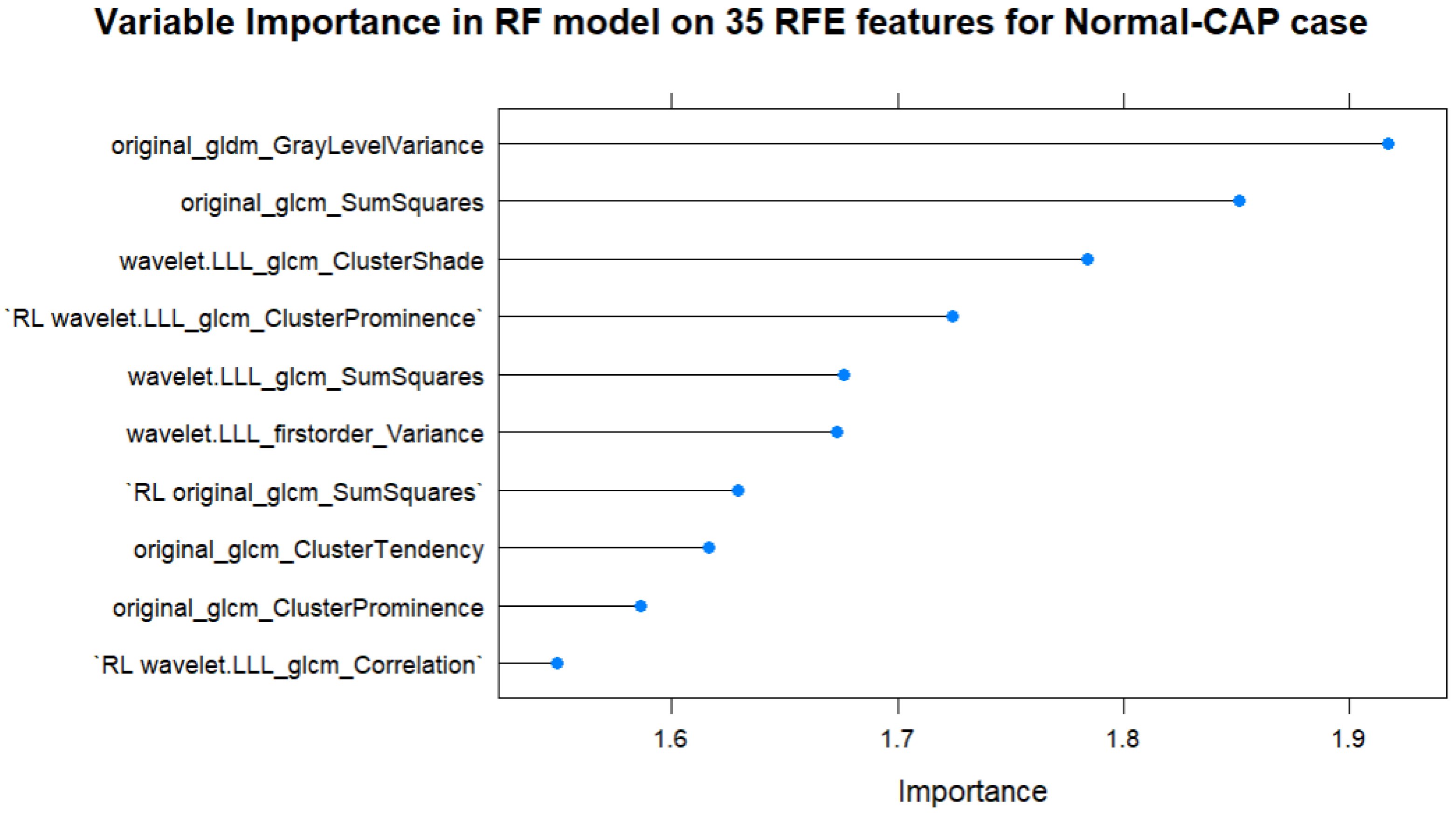 Biomedinformatics 05 00021 g007