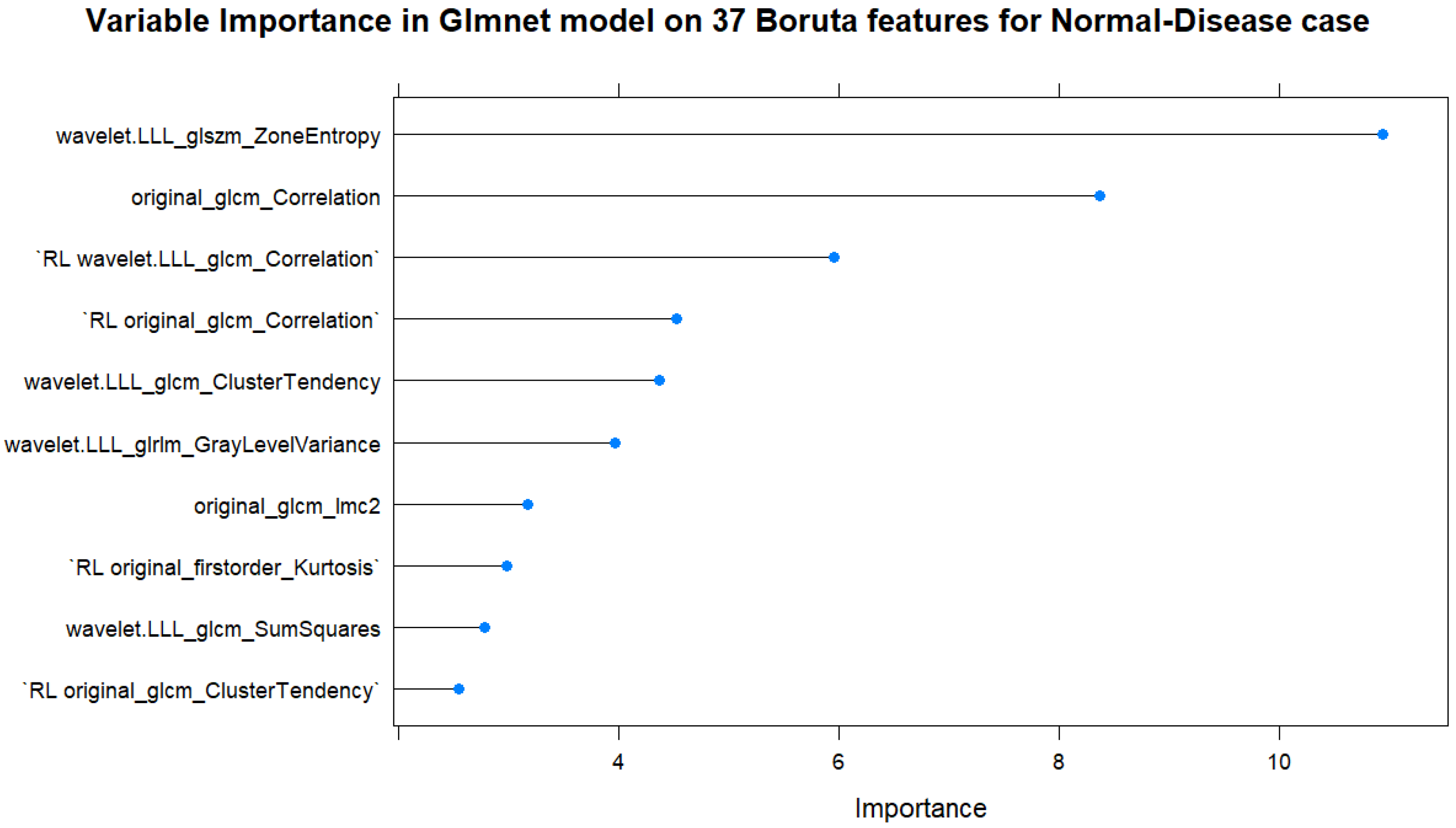 Biomedinformatics 05 00021 g008