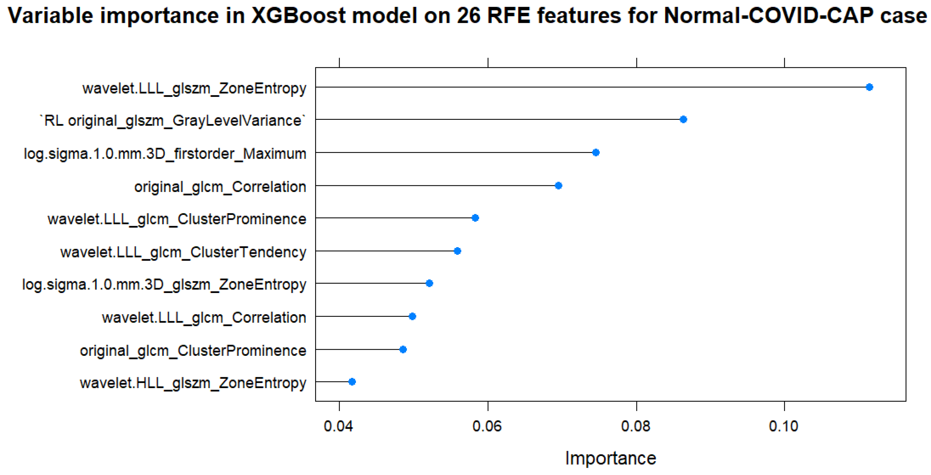 Biomedinformatics 05 00021 g009