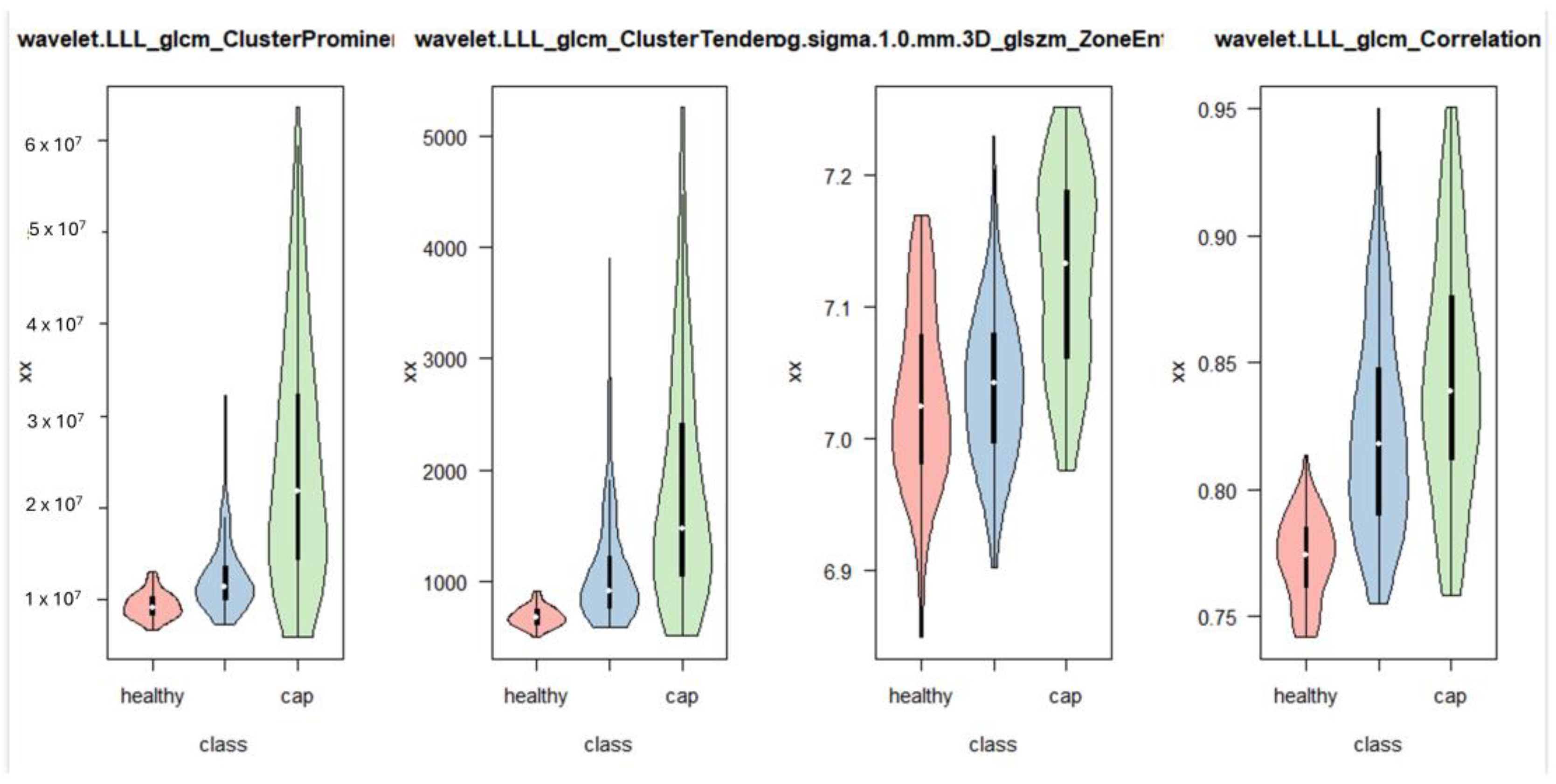 Biomedinformatics 05 00021 g010b