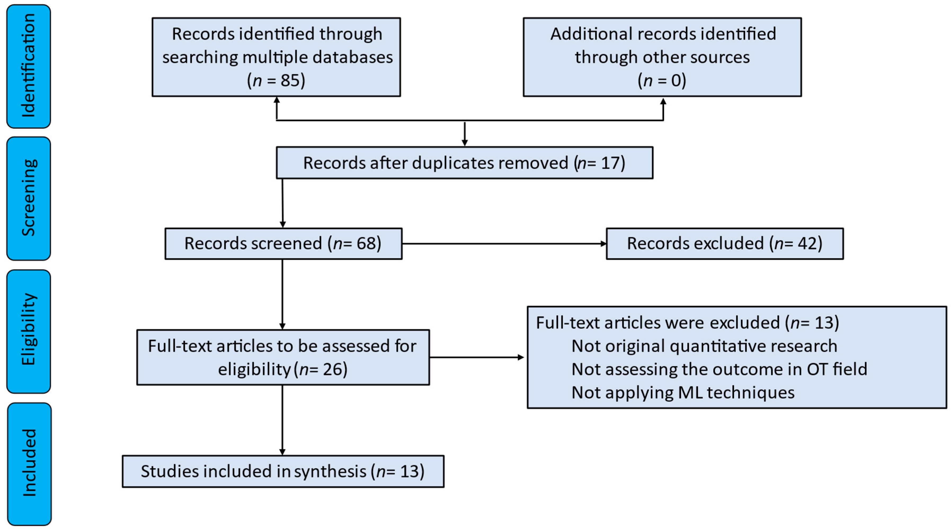 Biomedinformatics 05 00022 g001