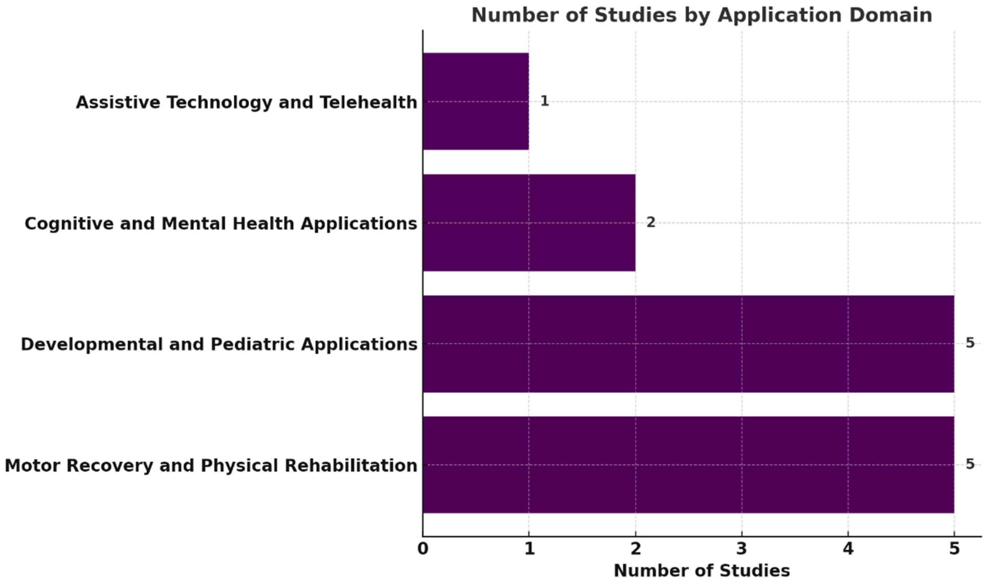 Biomedinformatics 05 00022 g002