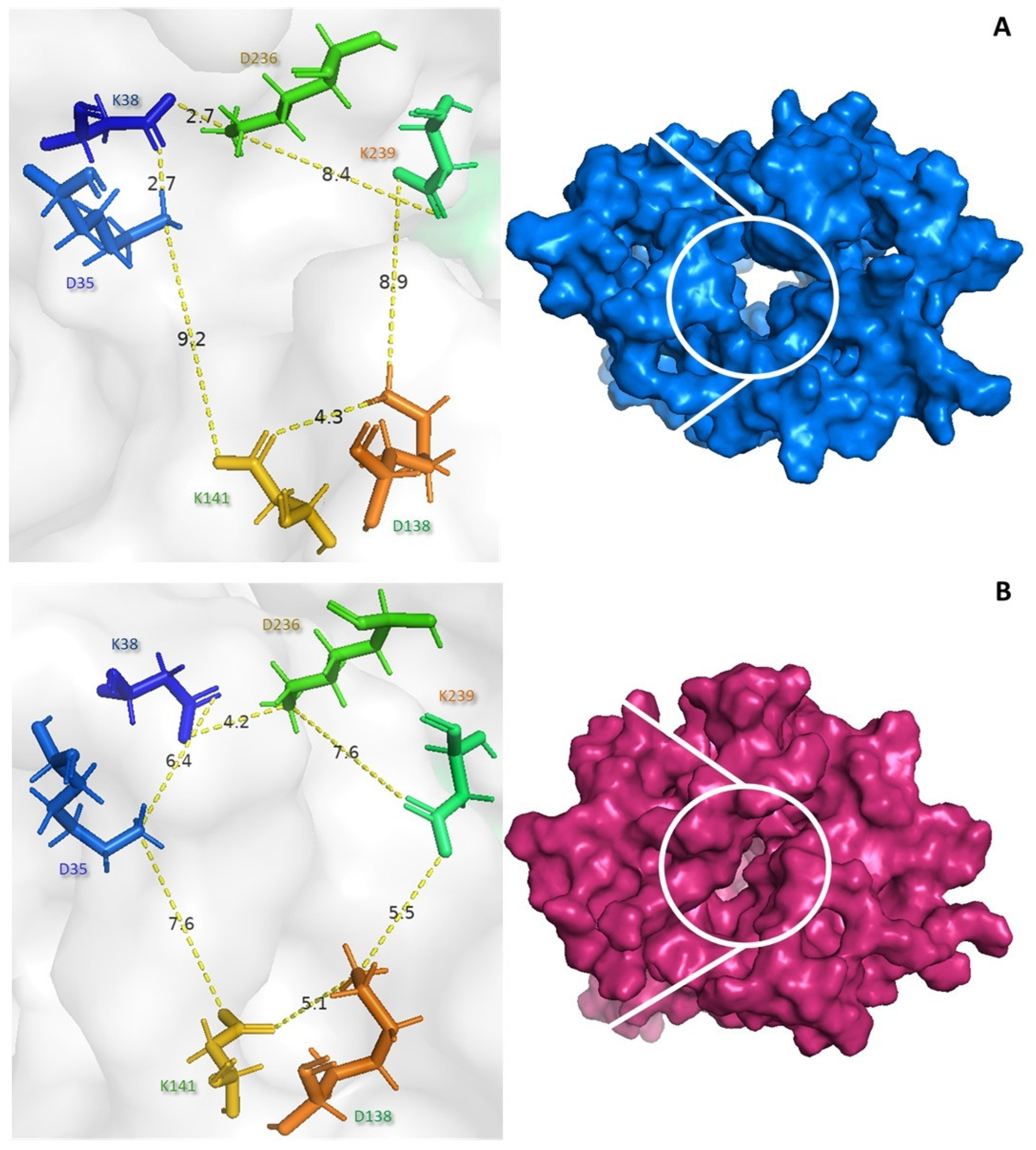 Biomedinformatics 05 00029 g005