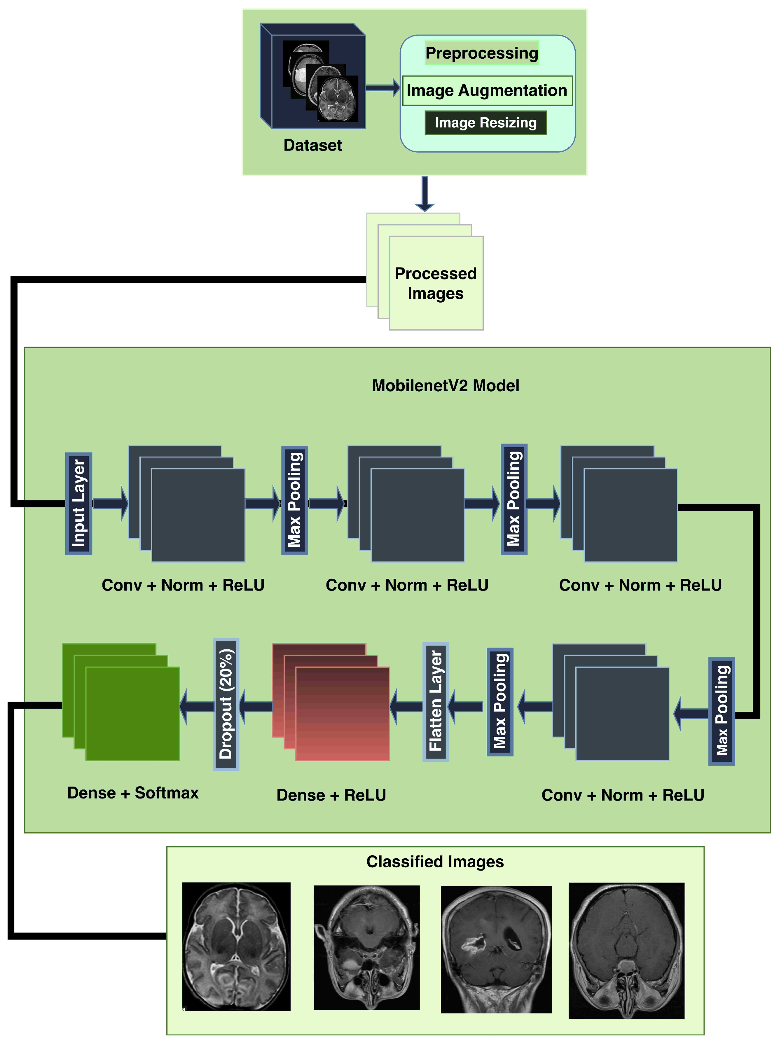 Biomedinformatics 05 00030 g005