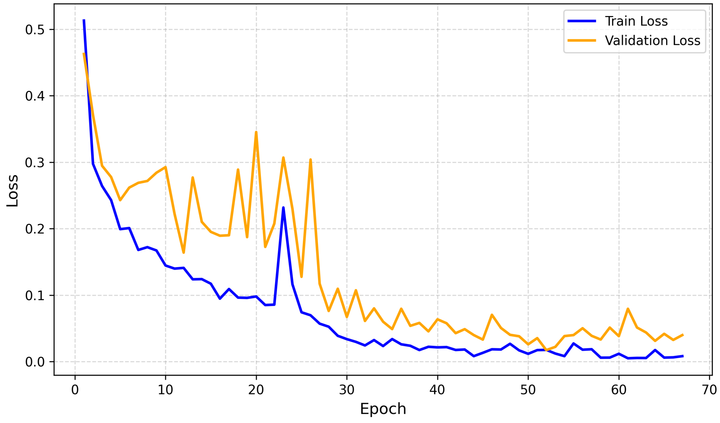 Biomedinformatics 05 00030 g010