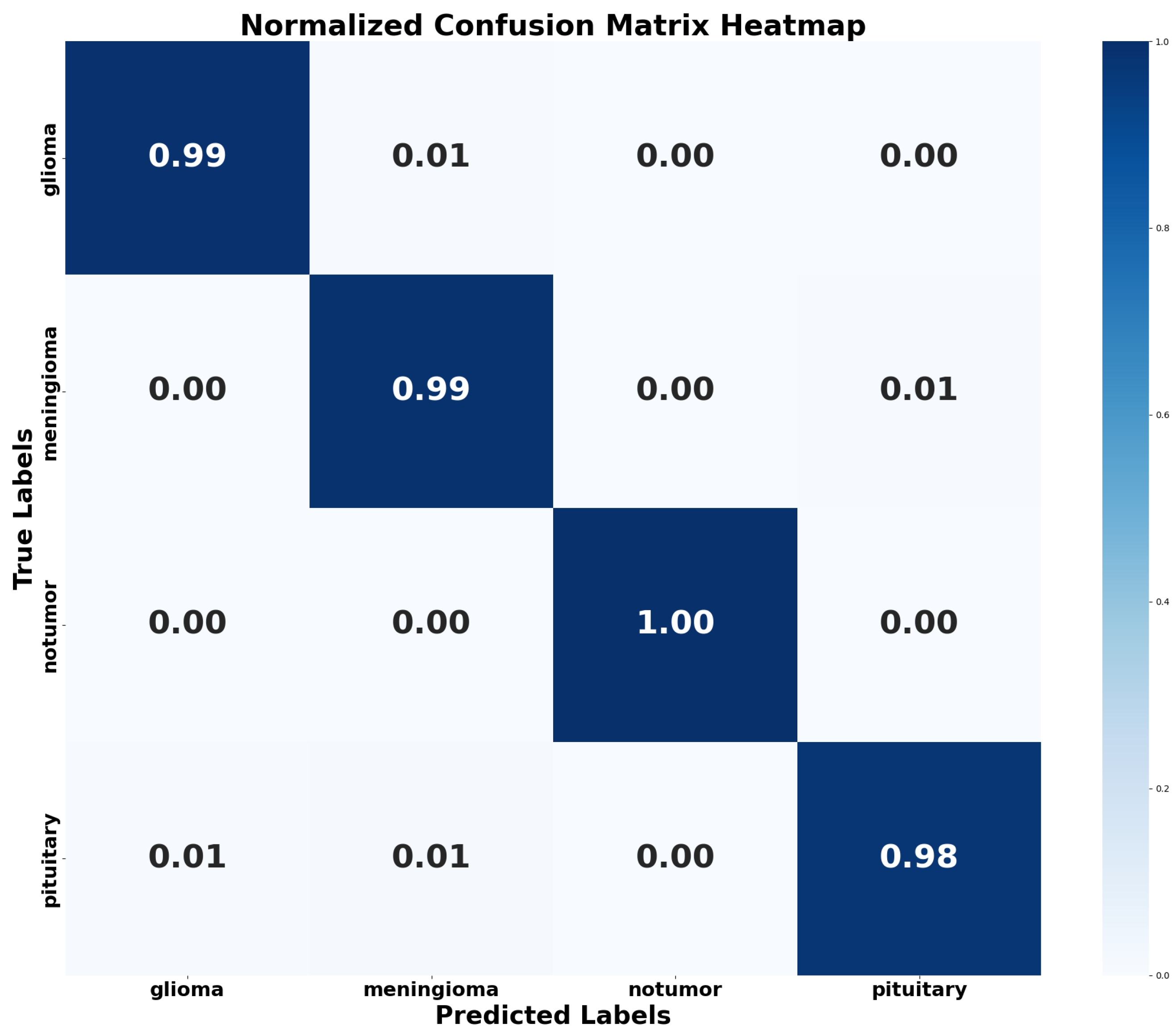 Biomedinformatics 05 00030 g012