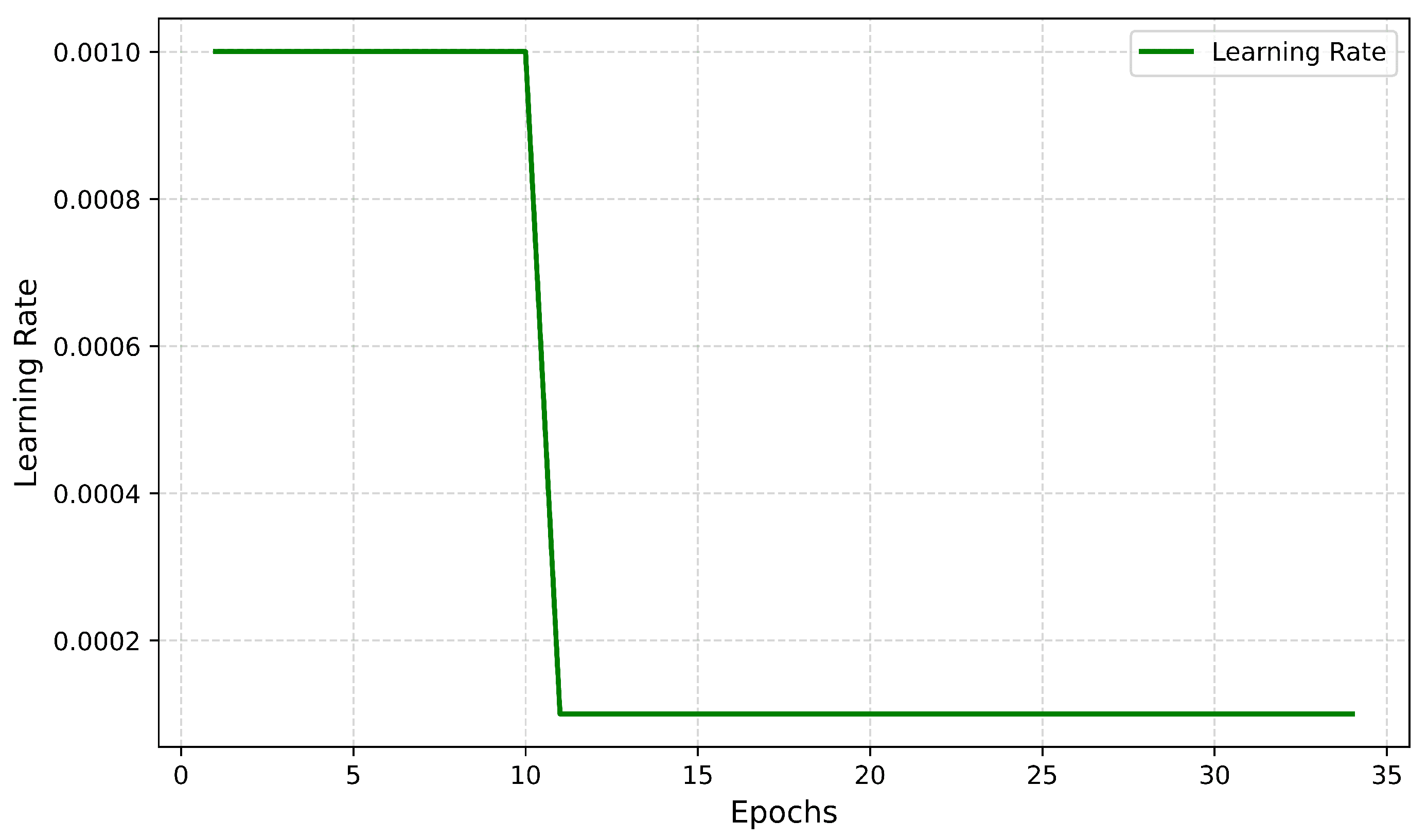 Biomedinformatics 05 00030 g013