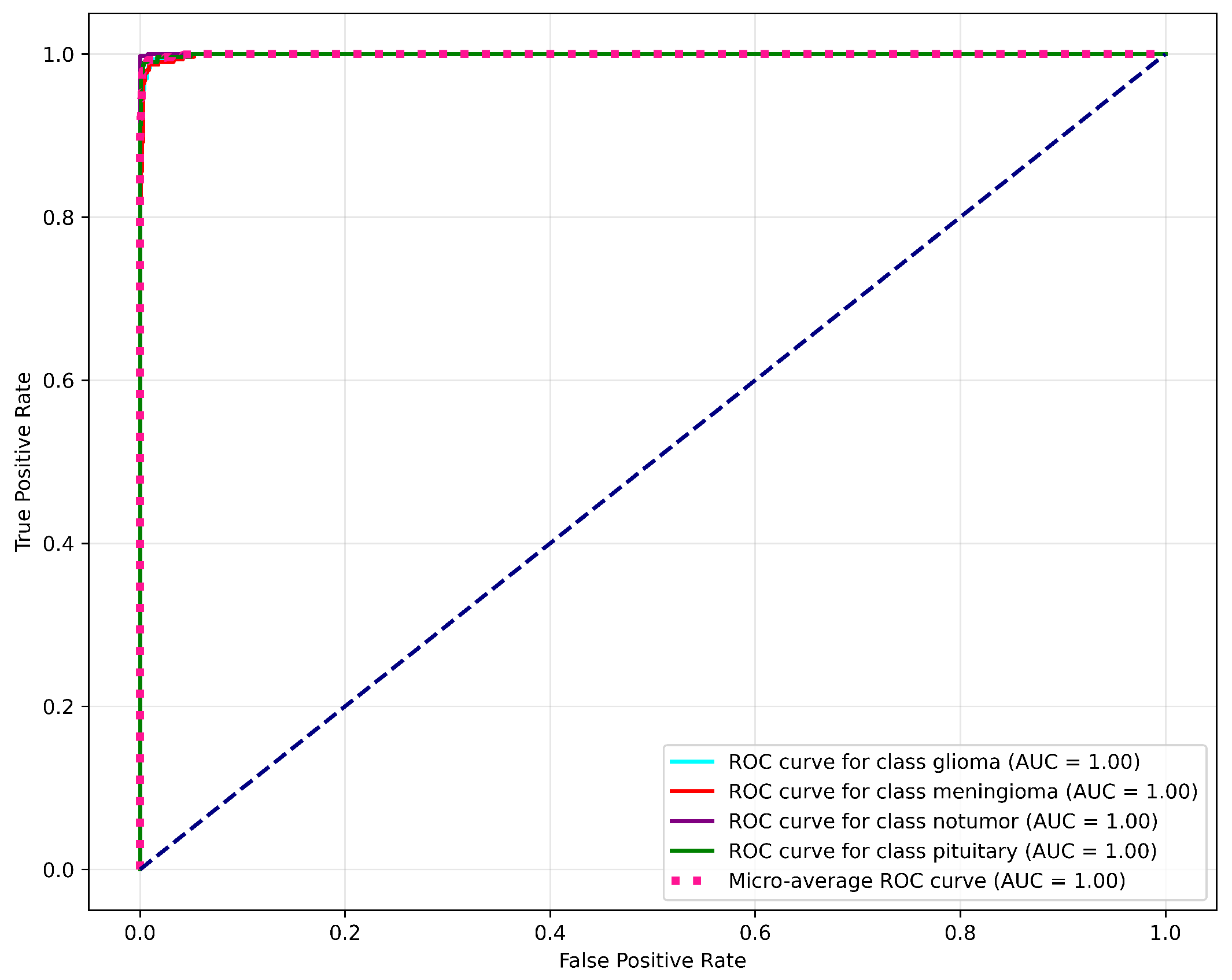 Biomedinformatics 05 00030 g015