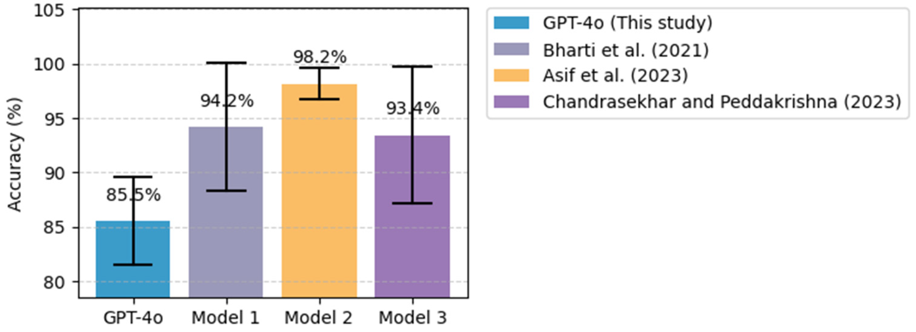 Biomedinformatics 05 00033 g020 Biomedinformatics 05 00033 g020