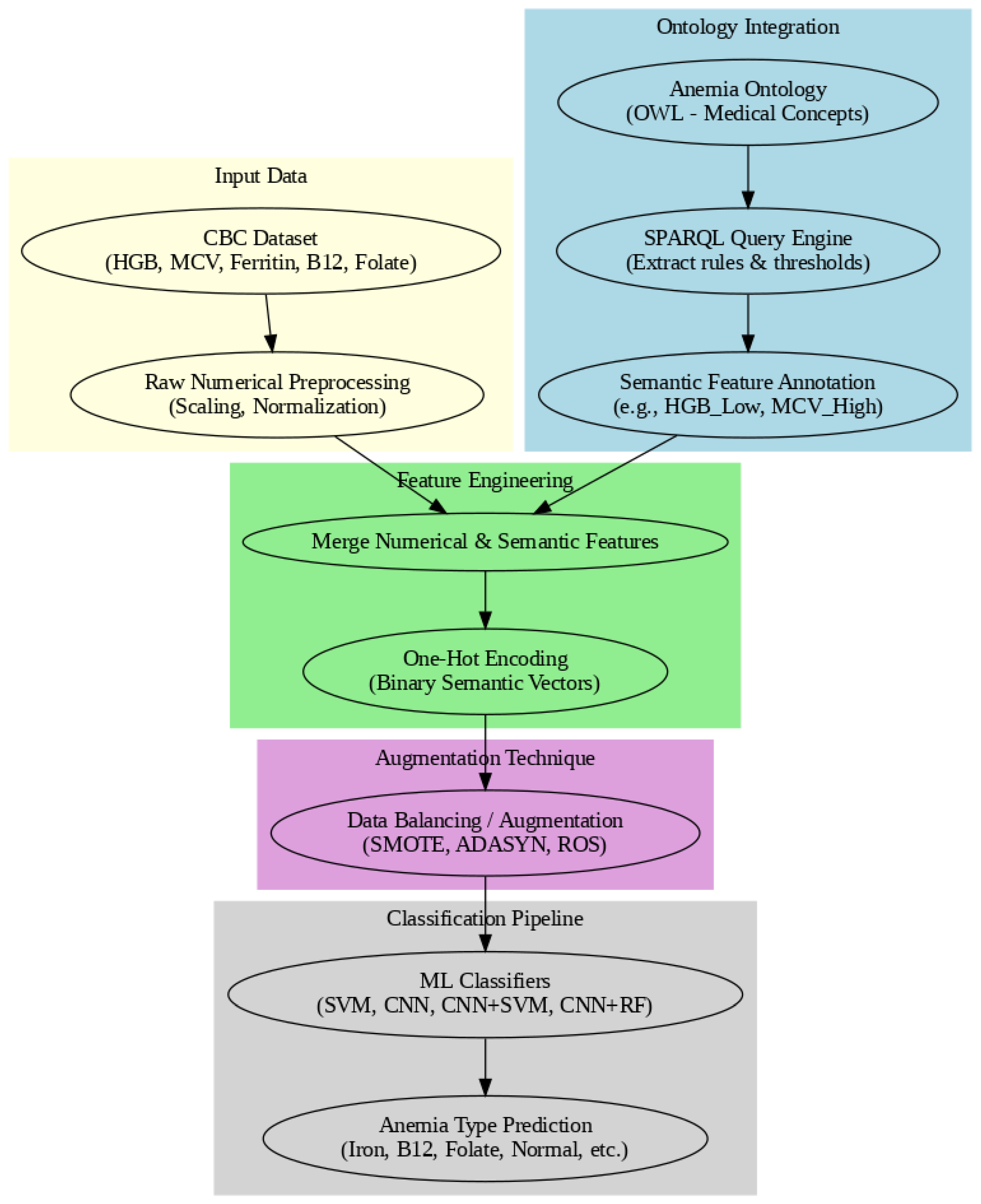Biomedinformatics 05 00035 g002