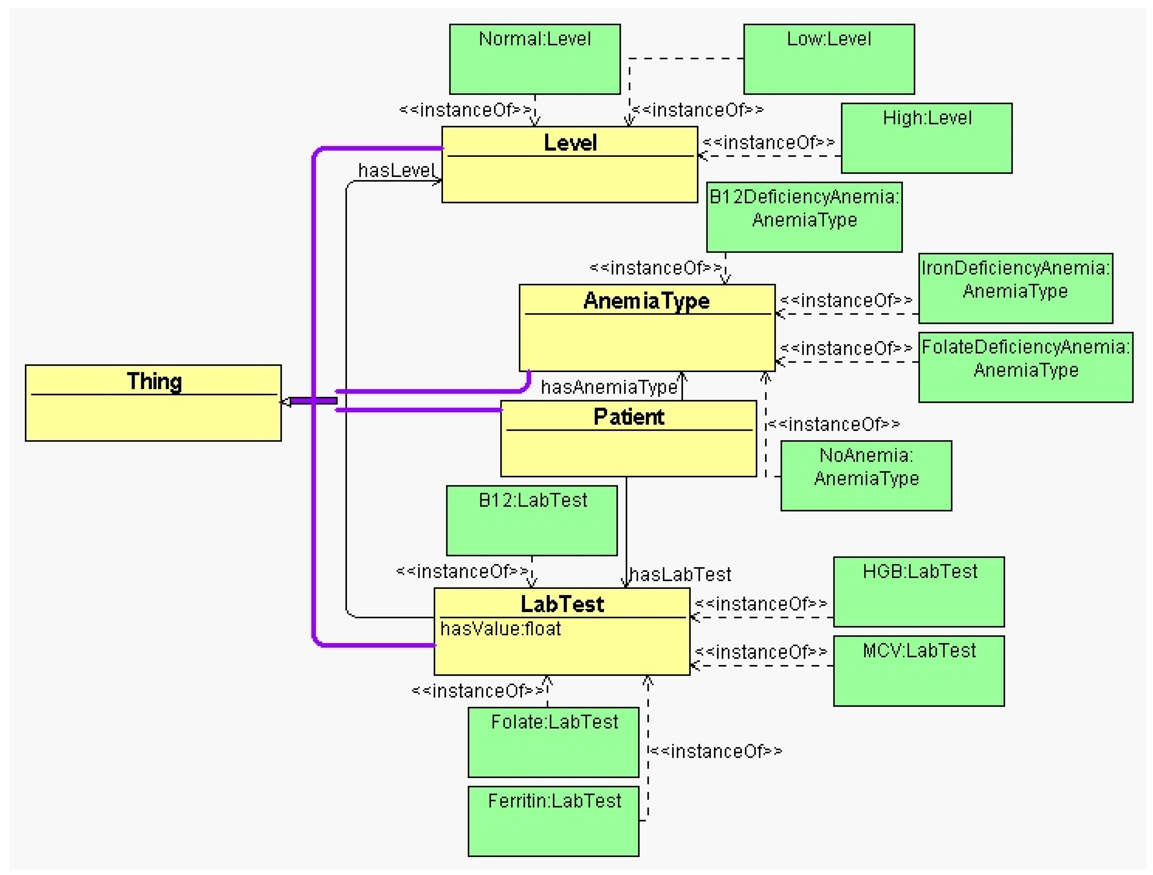 Biomedinformatics 05 00035 g003