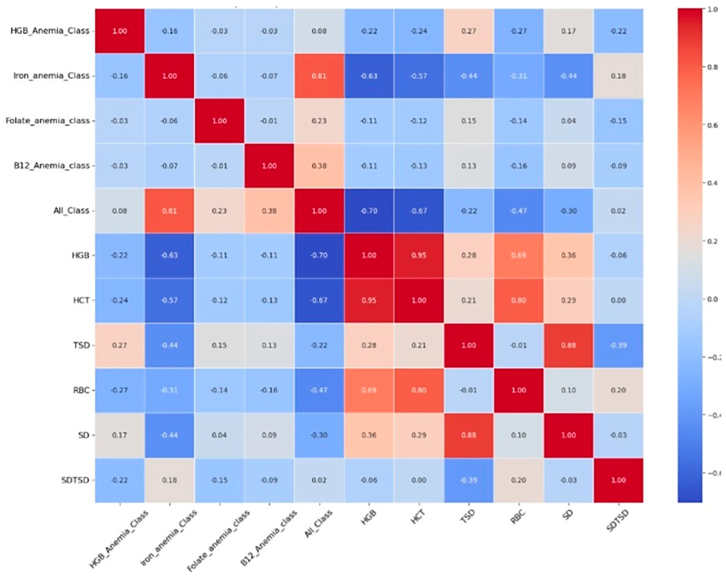 Biomedinformatics 05 00035 g004
