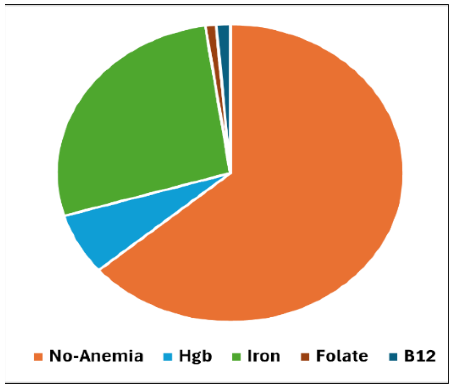 Biomedinformatics 05 00035 g005