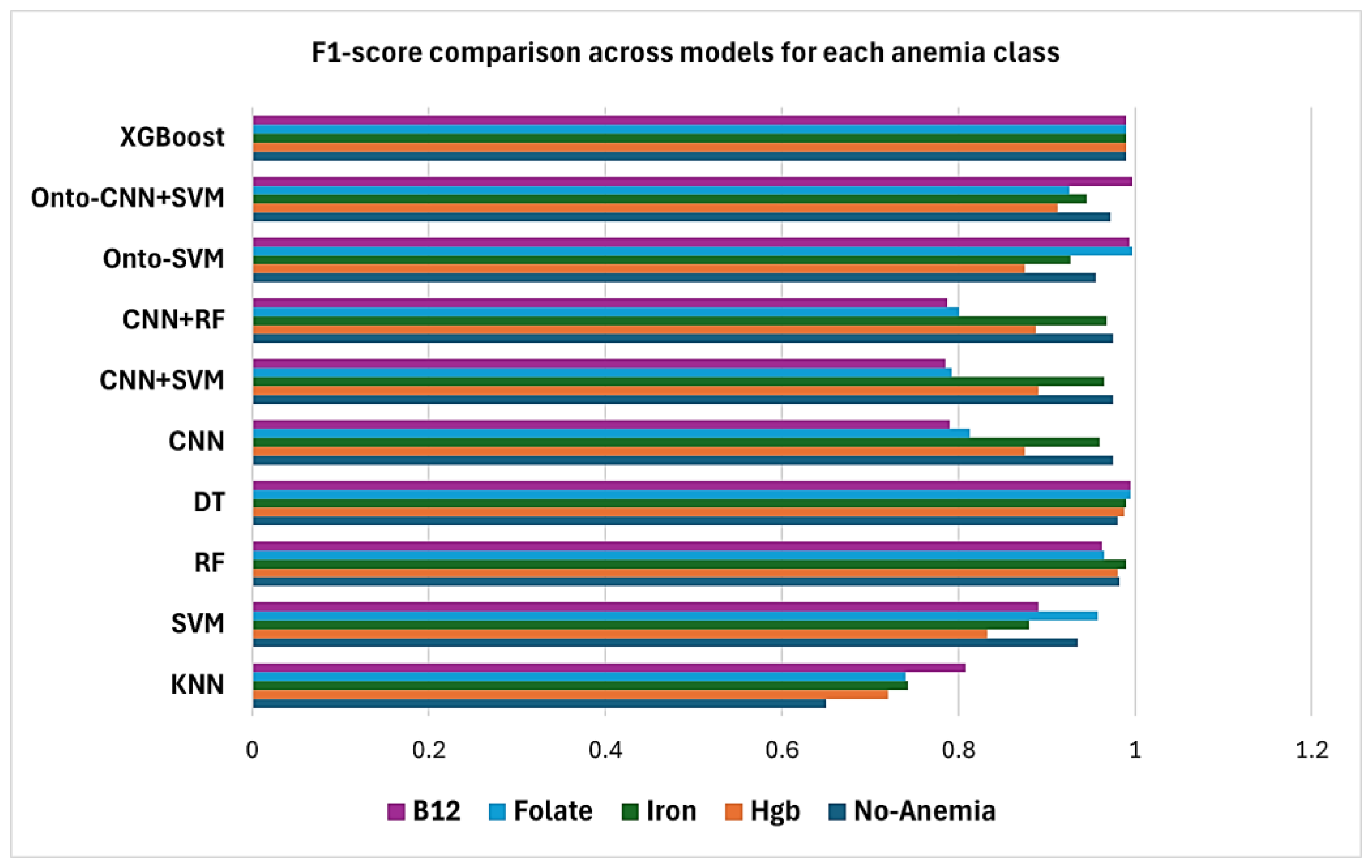 Biomedinformatics 05 00035 g006
