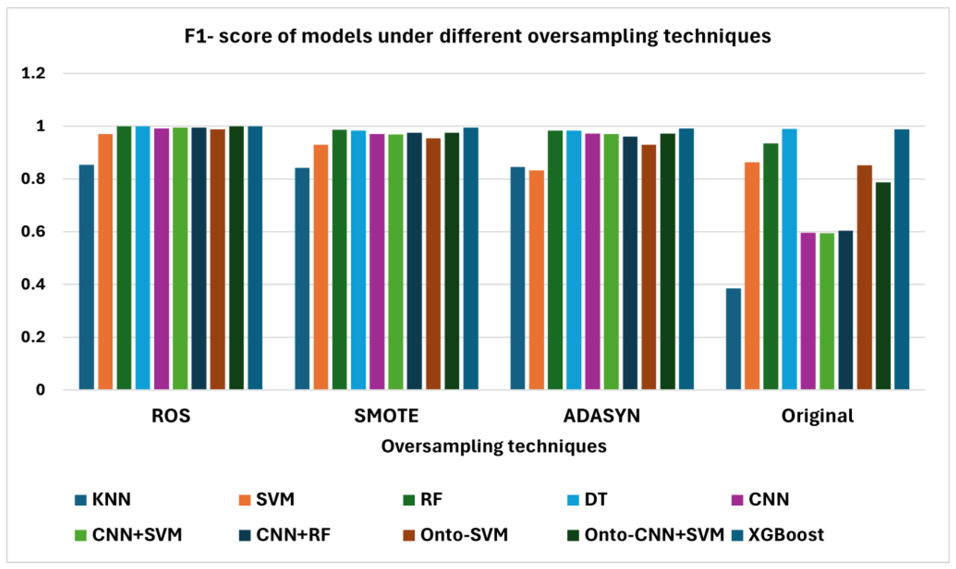 Biomedinformatics 05 00035 g007