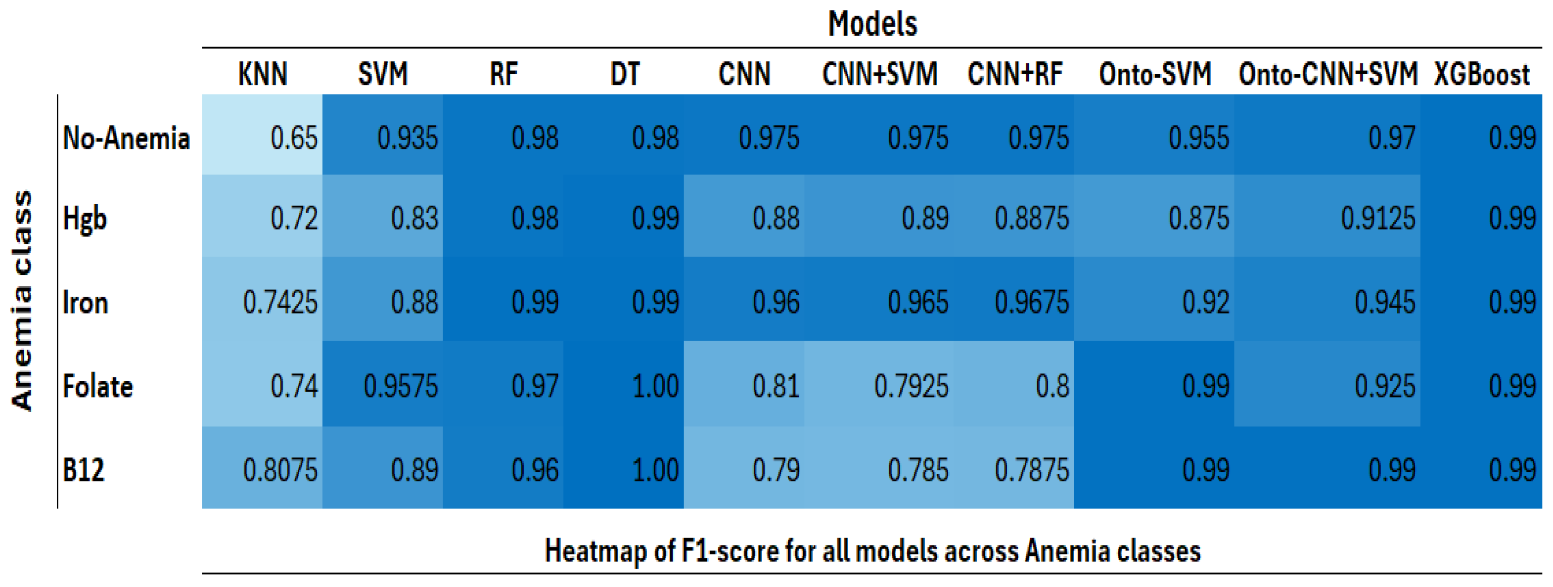 Biomedinformatics 05 00035 g008
