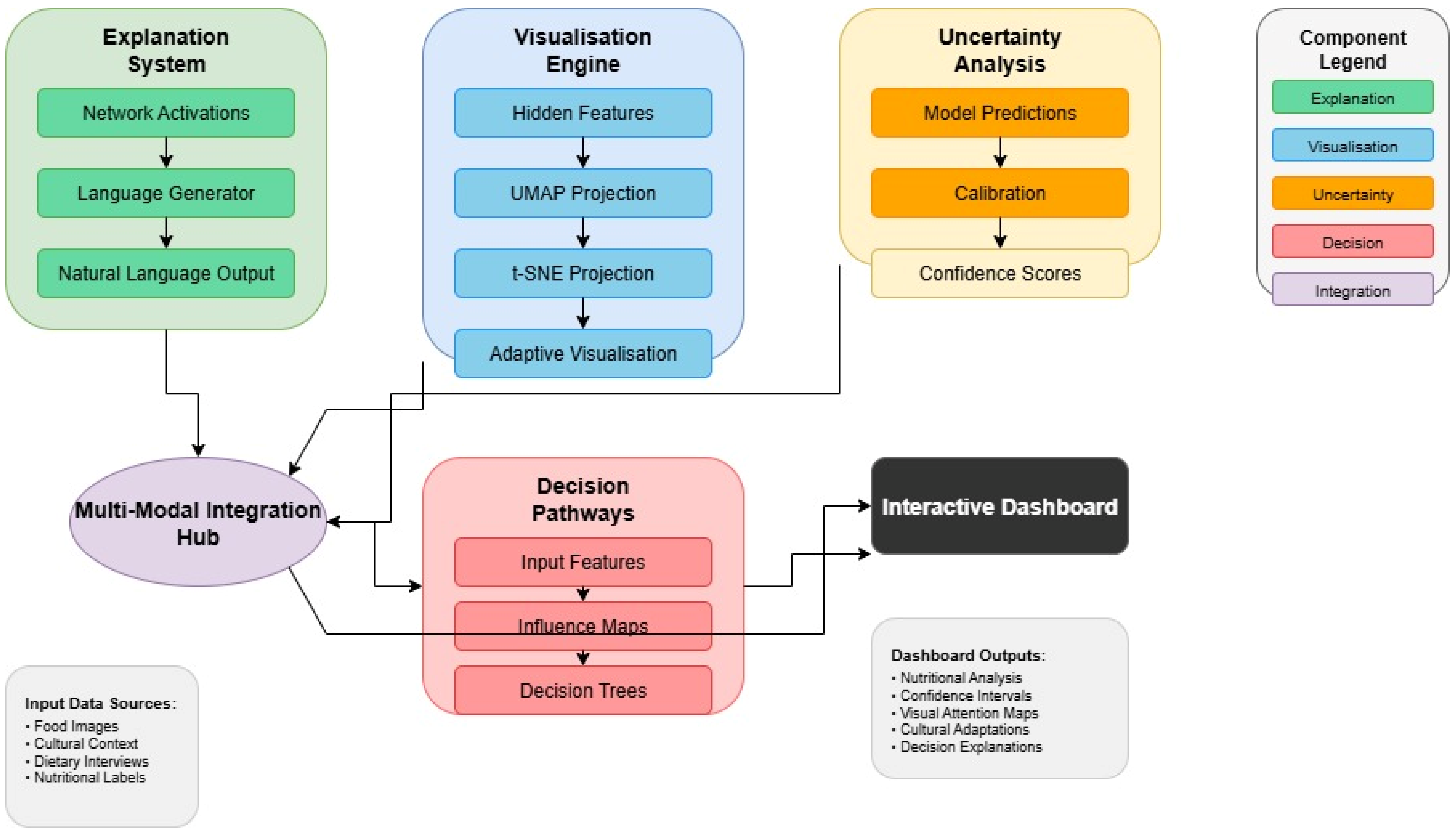Biomedinformatics 05 00036 g003