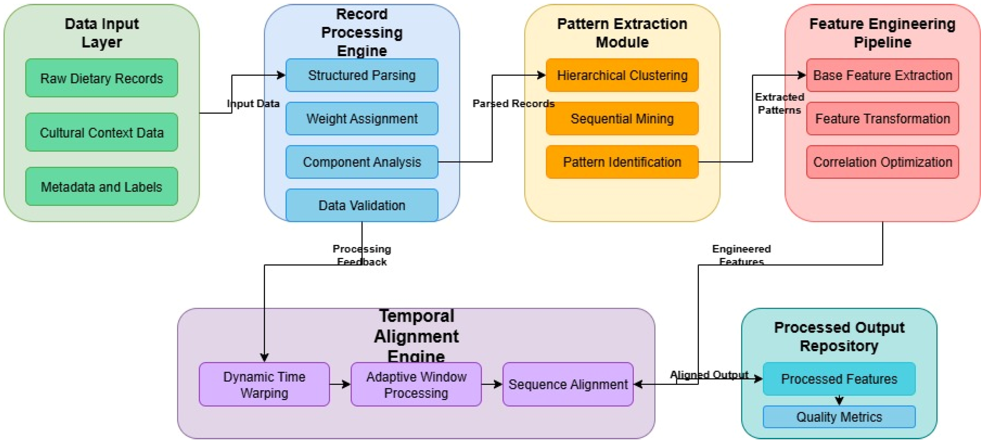 Biomedinformatics 05 00036 g004