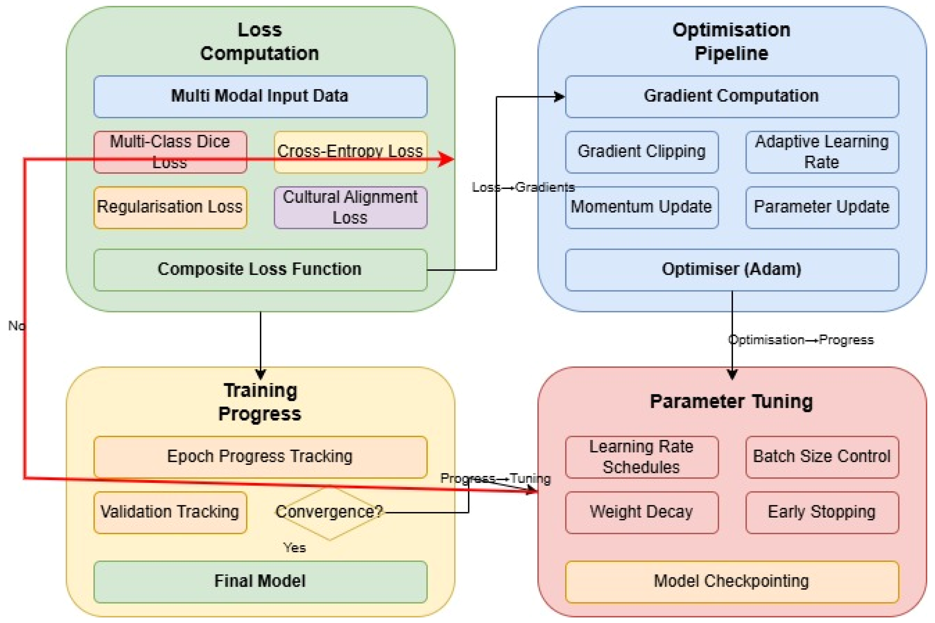 Biomedinformatics 05 00036 g005