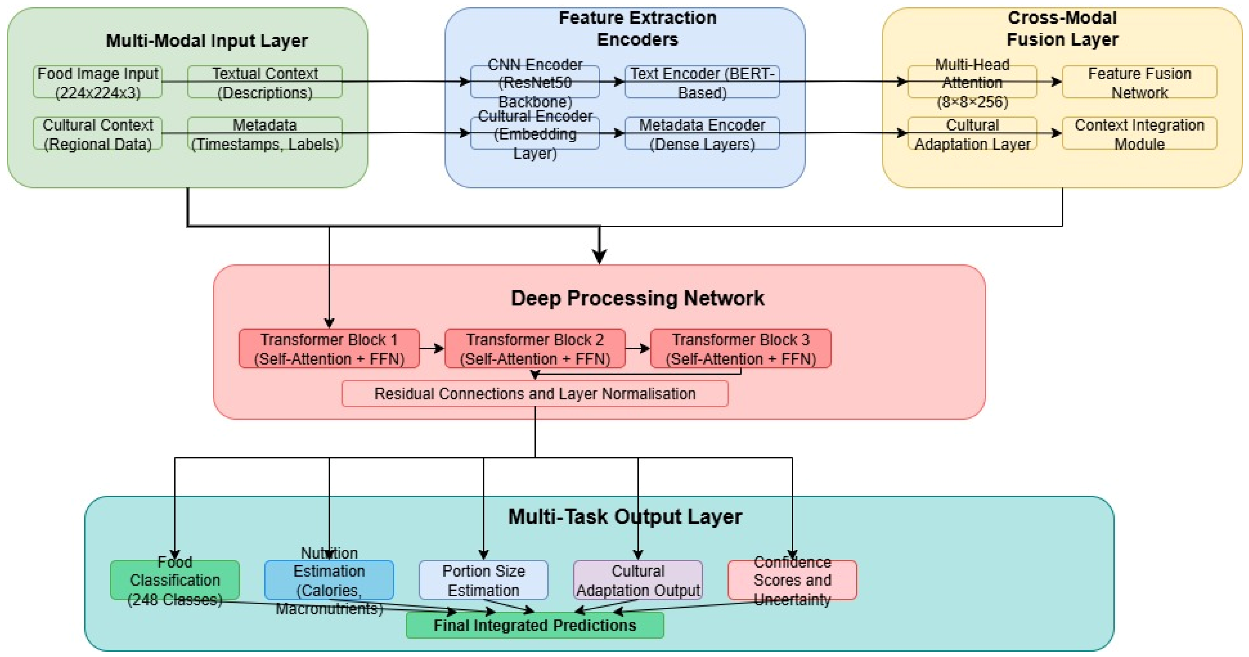 Biomedinformatics 05 00036 g006