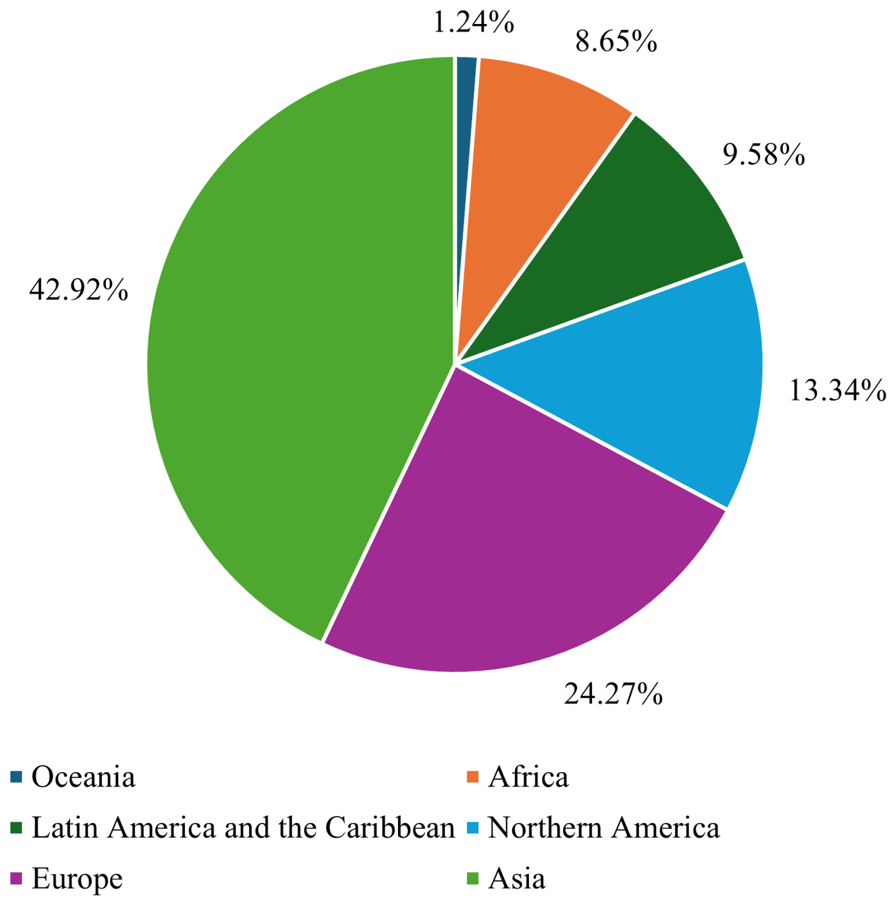 Biomedinformatics 05 00046 g001 Biomedinformatics 05 00046 g001