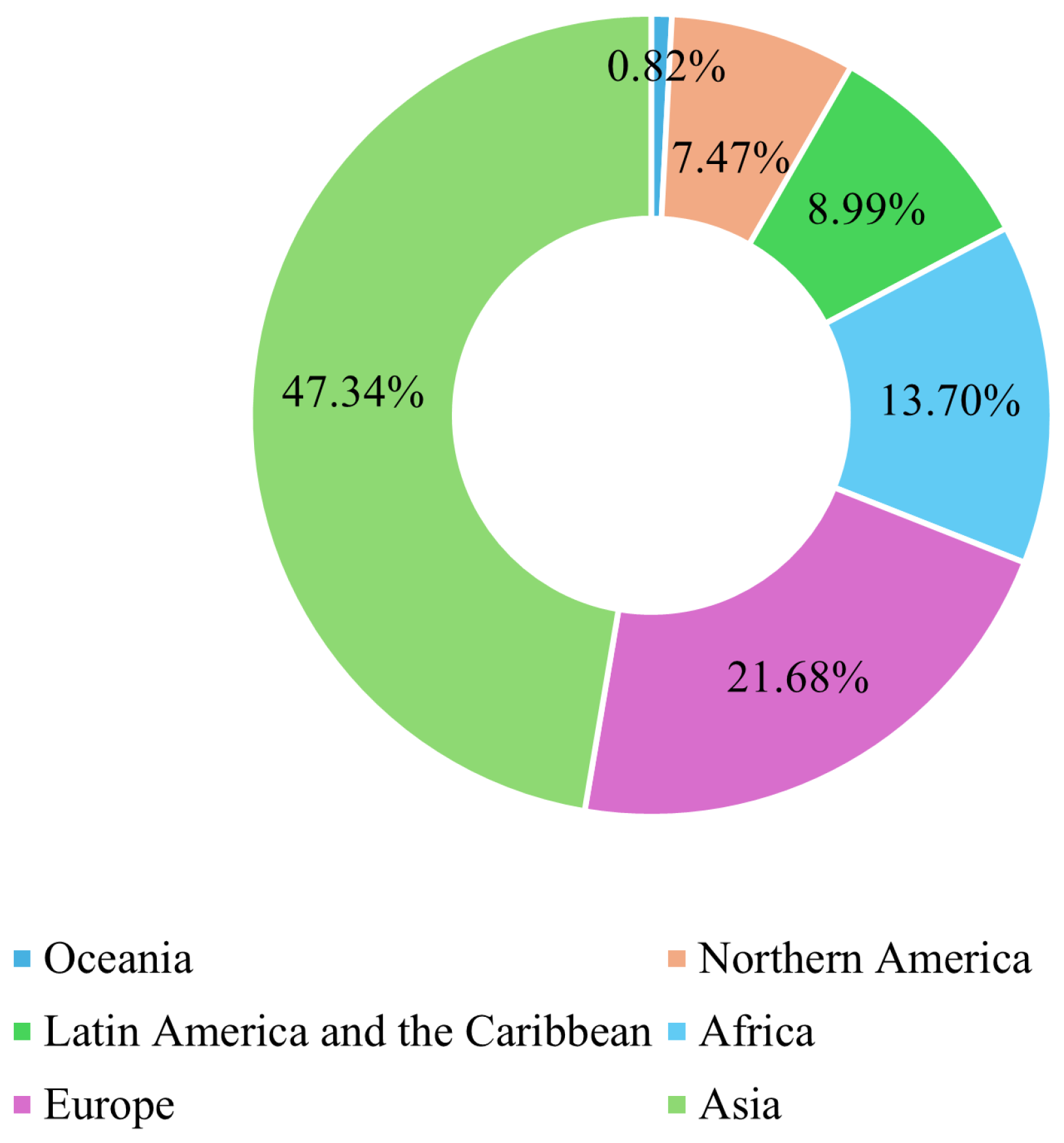 Biomedinformatics 05 00046 g002 Biomedinformatics 05 00046 g002
