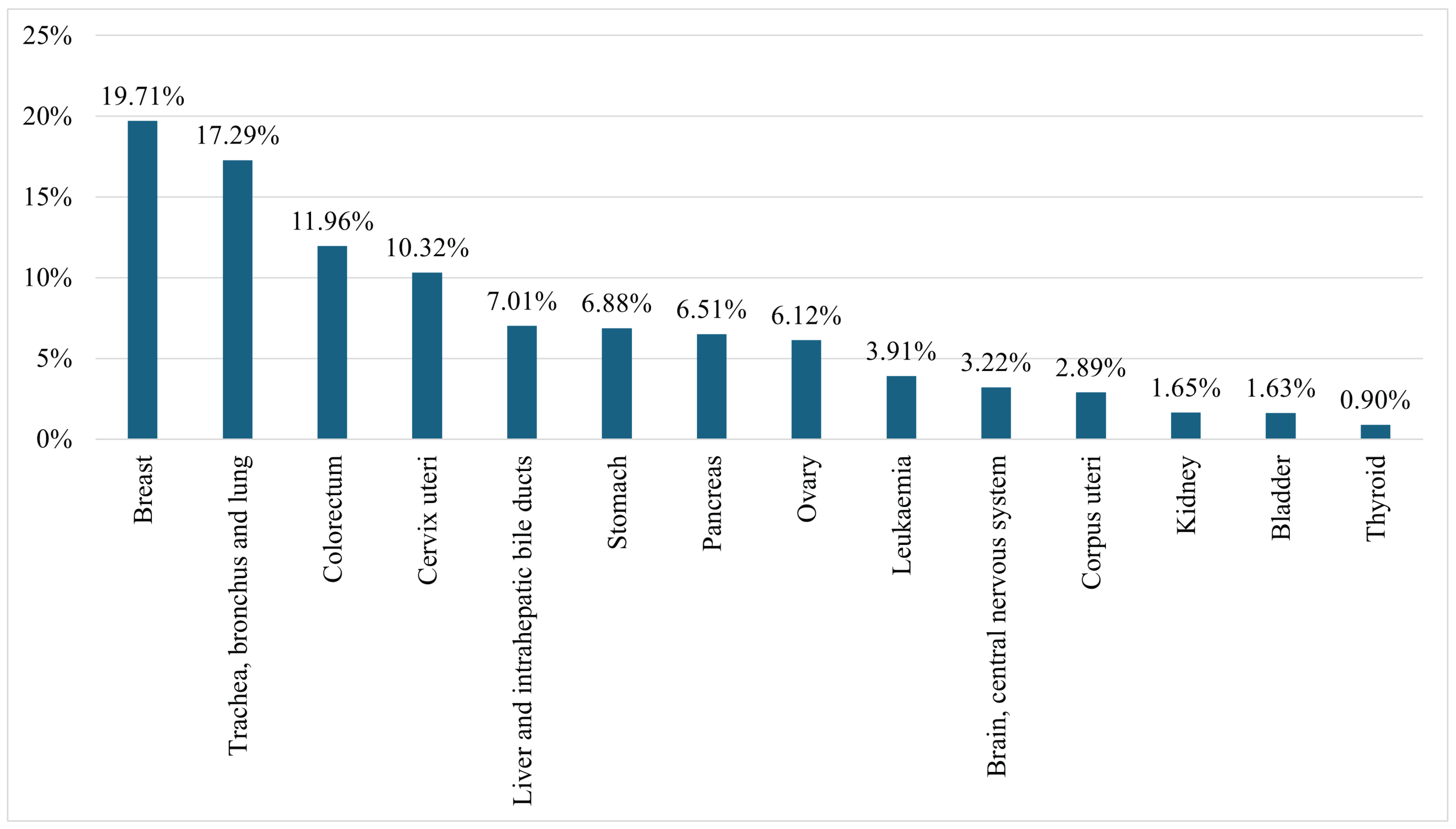 Biomedinformatics 05 00046 g003 Biomedinformatics 05 00046 g003