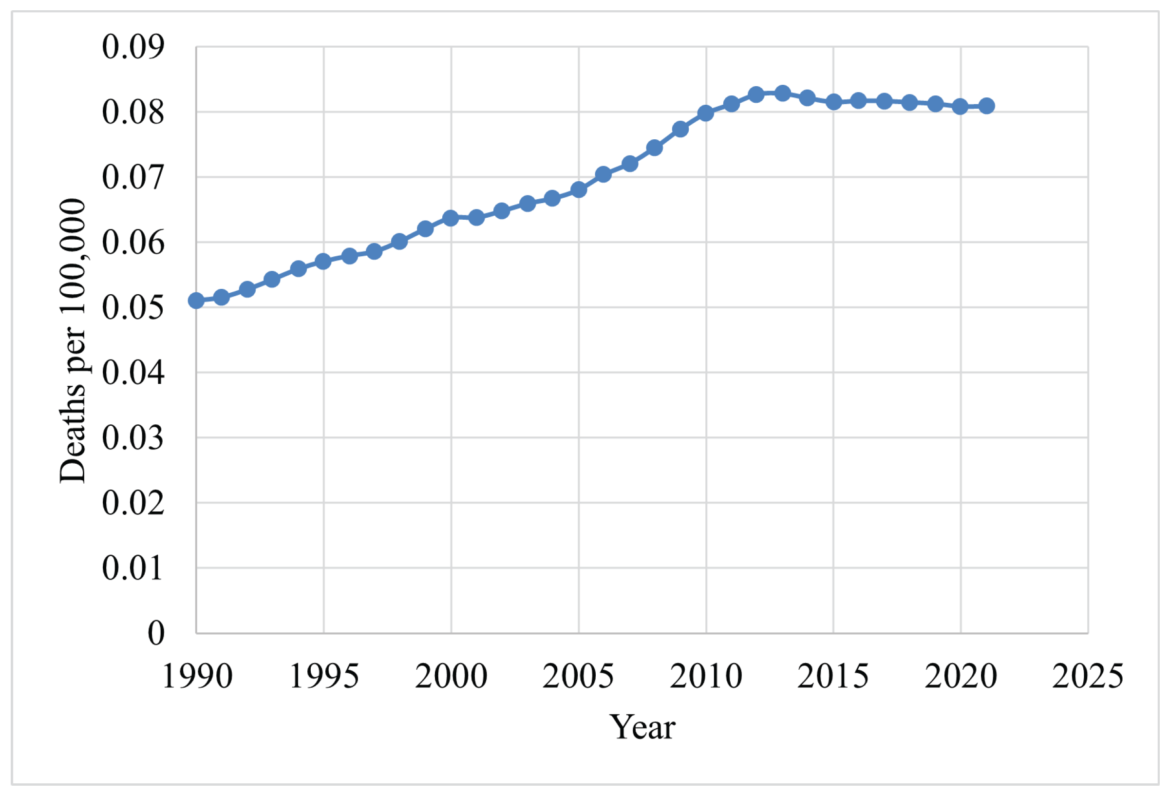 Biomedinformatics 05 00046 g004 Biomedinformatics 05 00046 g004