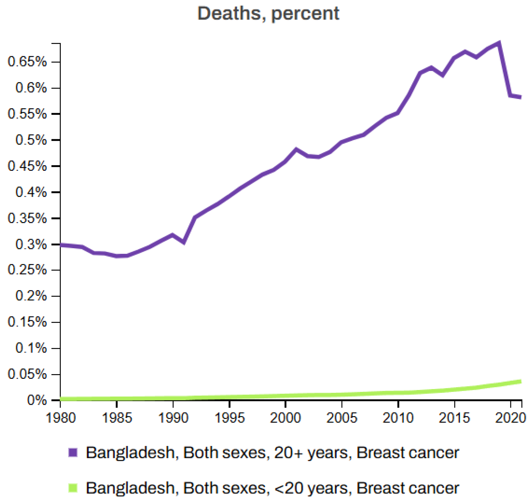 Biomedinformatics 05 00046 g007 Biomedinformatics 05 00046 g007