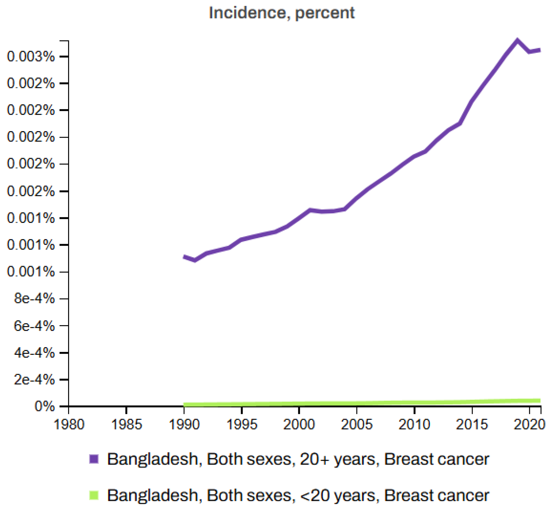 Biomedinformatics 05 00046 g008 Biomedinformatics 05 00046 g008