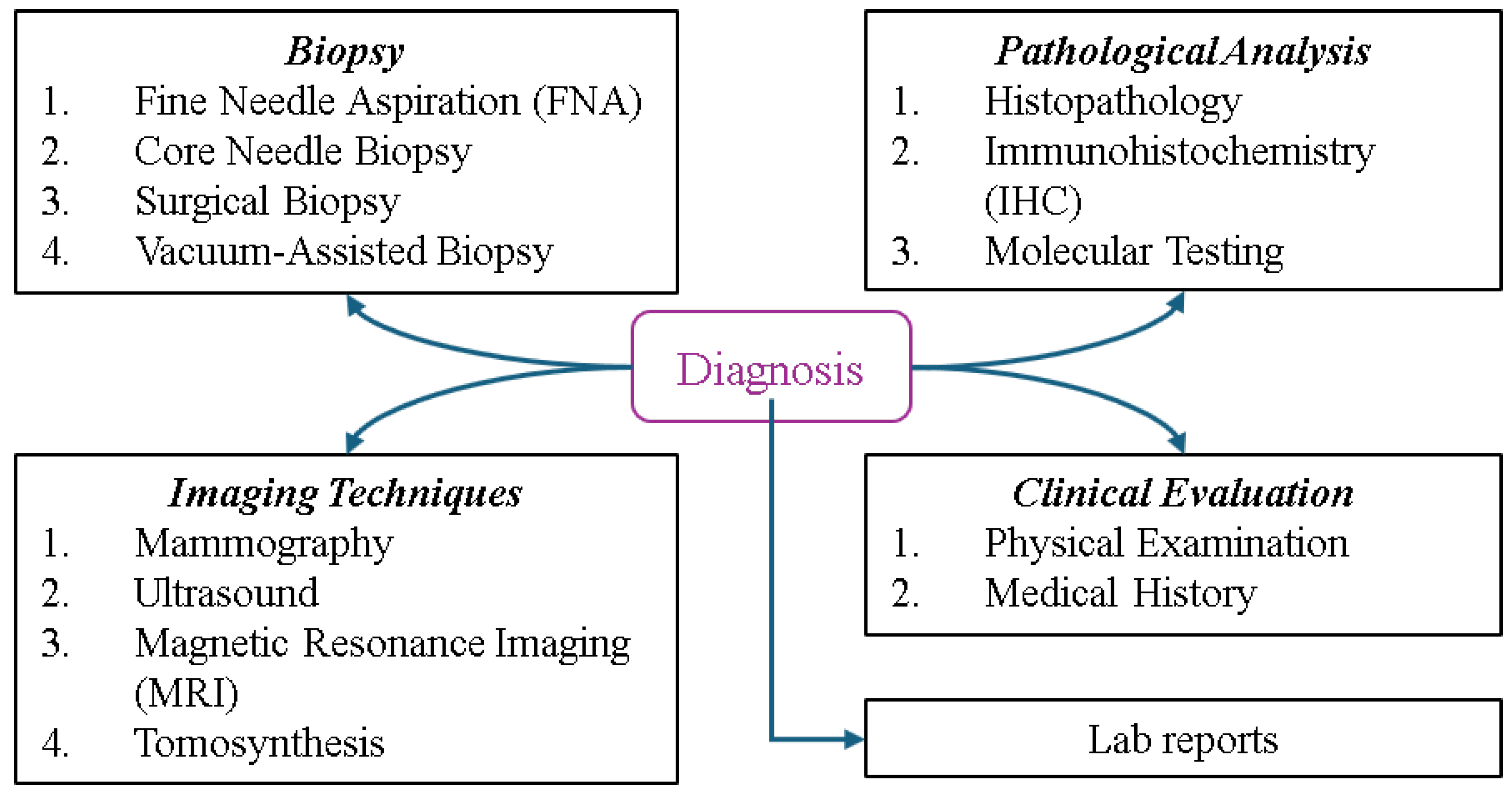Biomedinformatics 05 00046 g009 Biomedinformatics 05 00046 g009