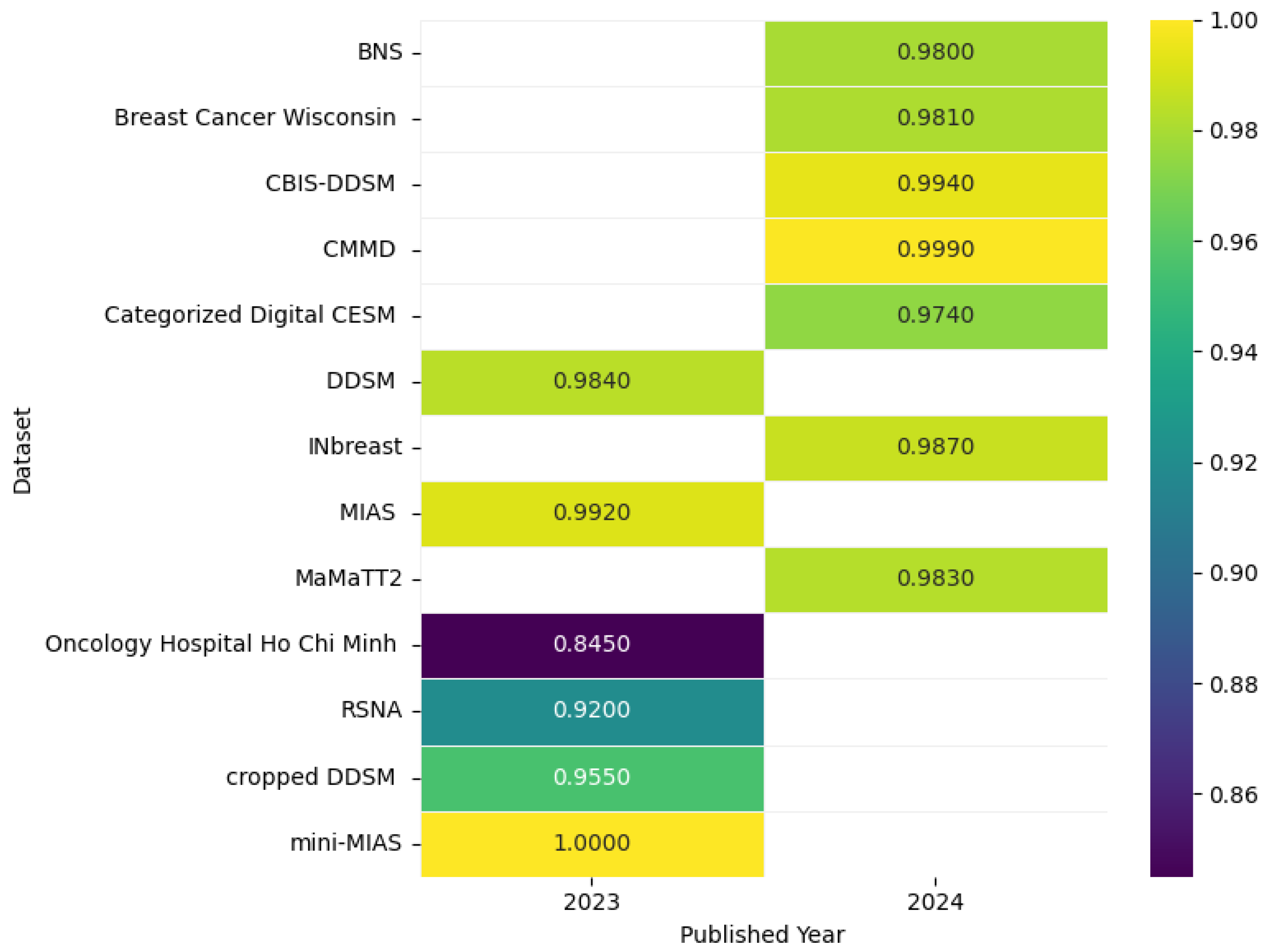 Biomedinformatics 05 00046 g014 Biomedinformatics 05 00046 g014