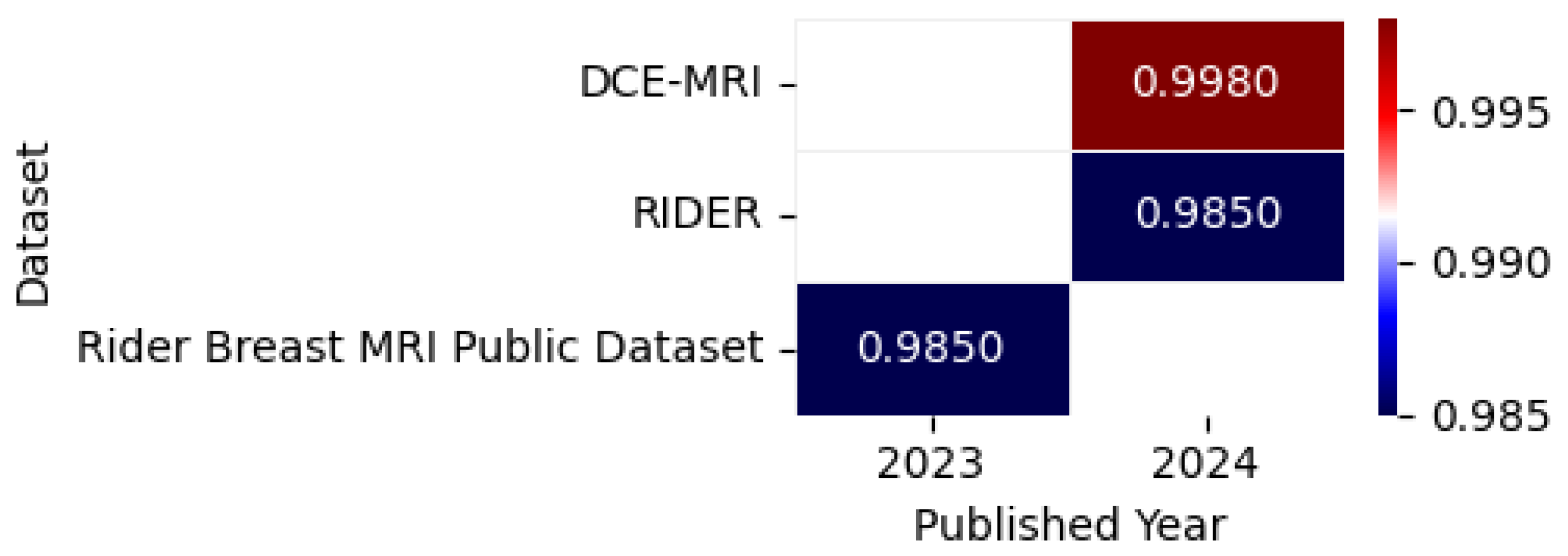 Biomedinformatics 05 00046 g018 Biomedinformatics 05 00046 g018