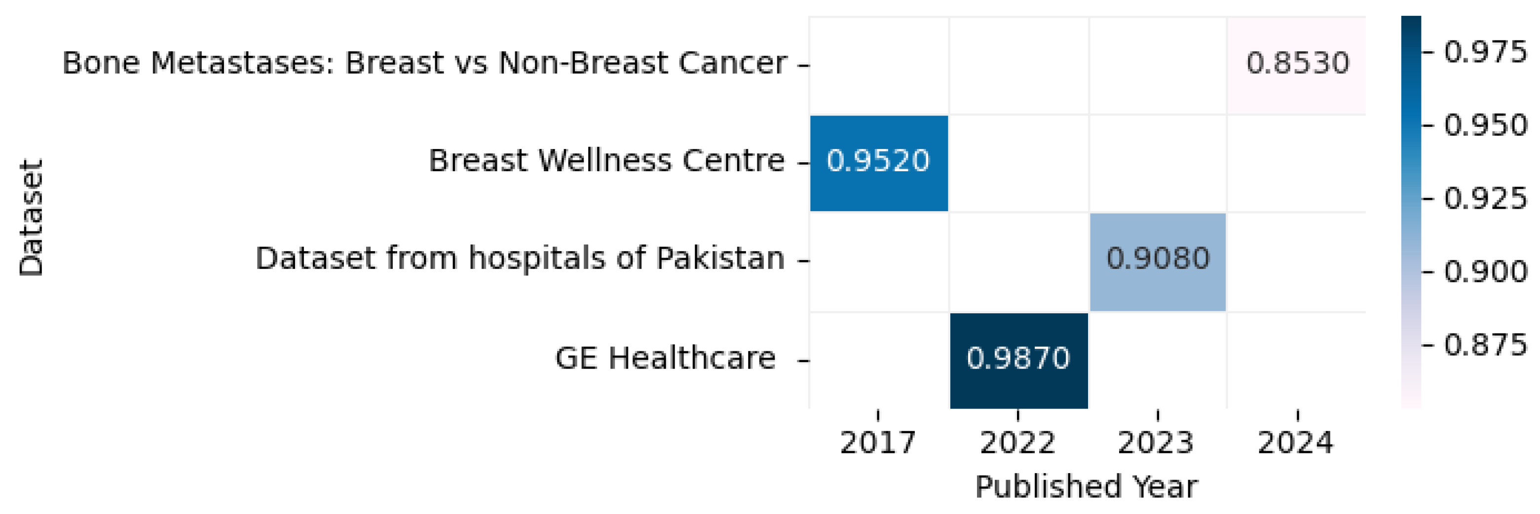 Biomedinformatics 05 00046 g020 Biomedinformatics 05 00046 g020
