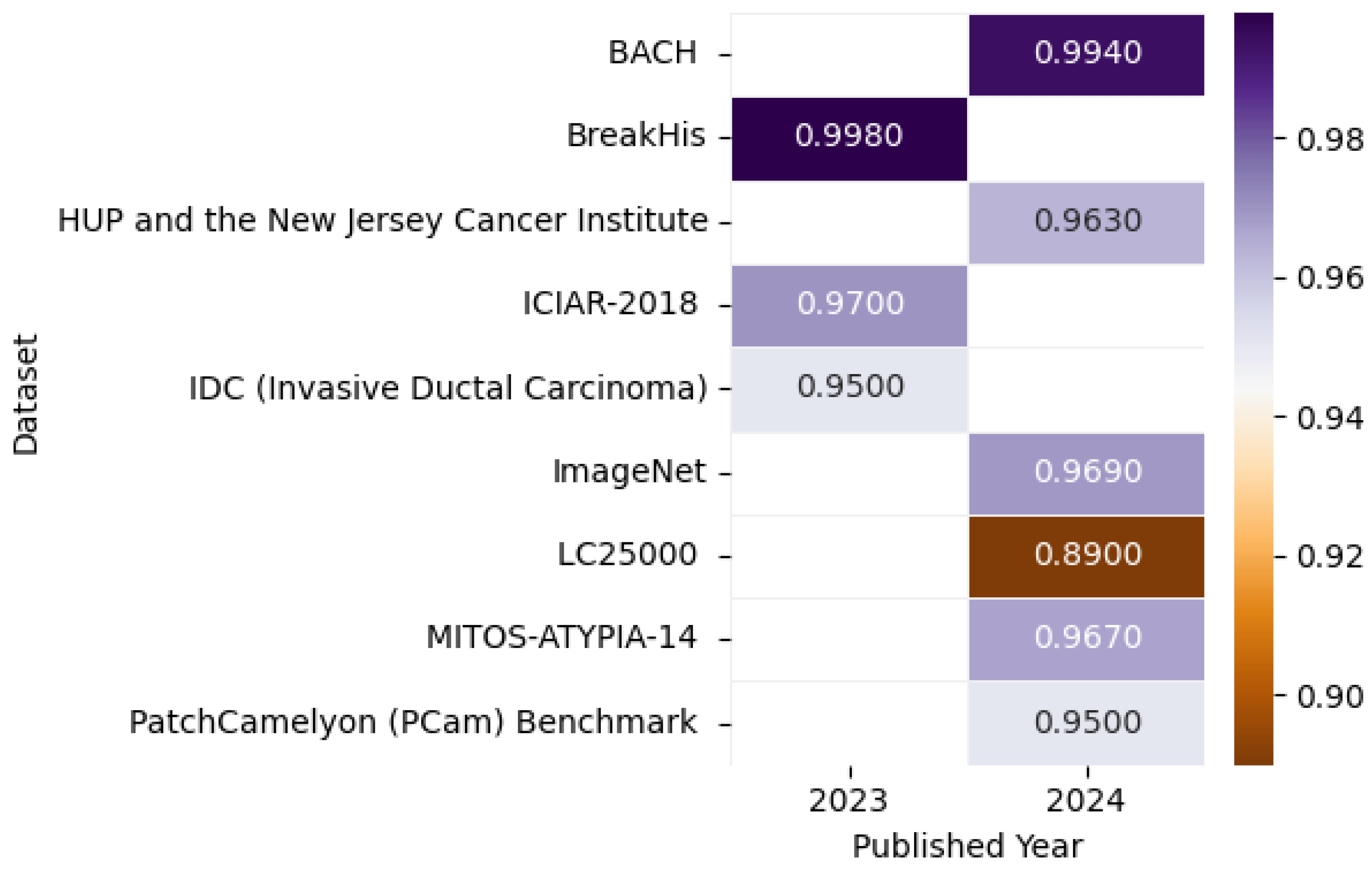 Biomedinformatics 05 00046 g022 Biomedinformatics 05 00046 g022