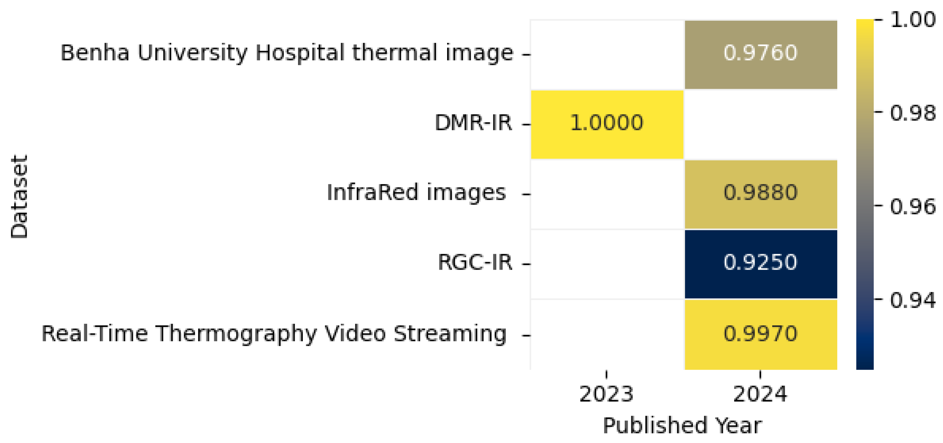 Biomedinformatics 05 00046 g024 Biomedinformatics 05 00046 g024