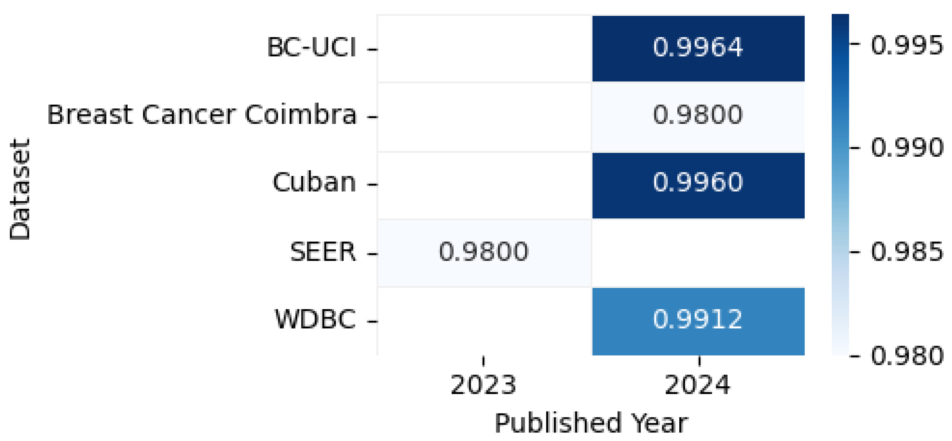 Biomedinformatics 05 00046 g025 Biomedinformatics 05 00046 g025