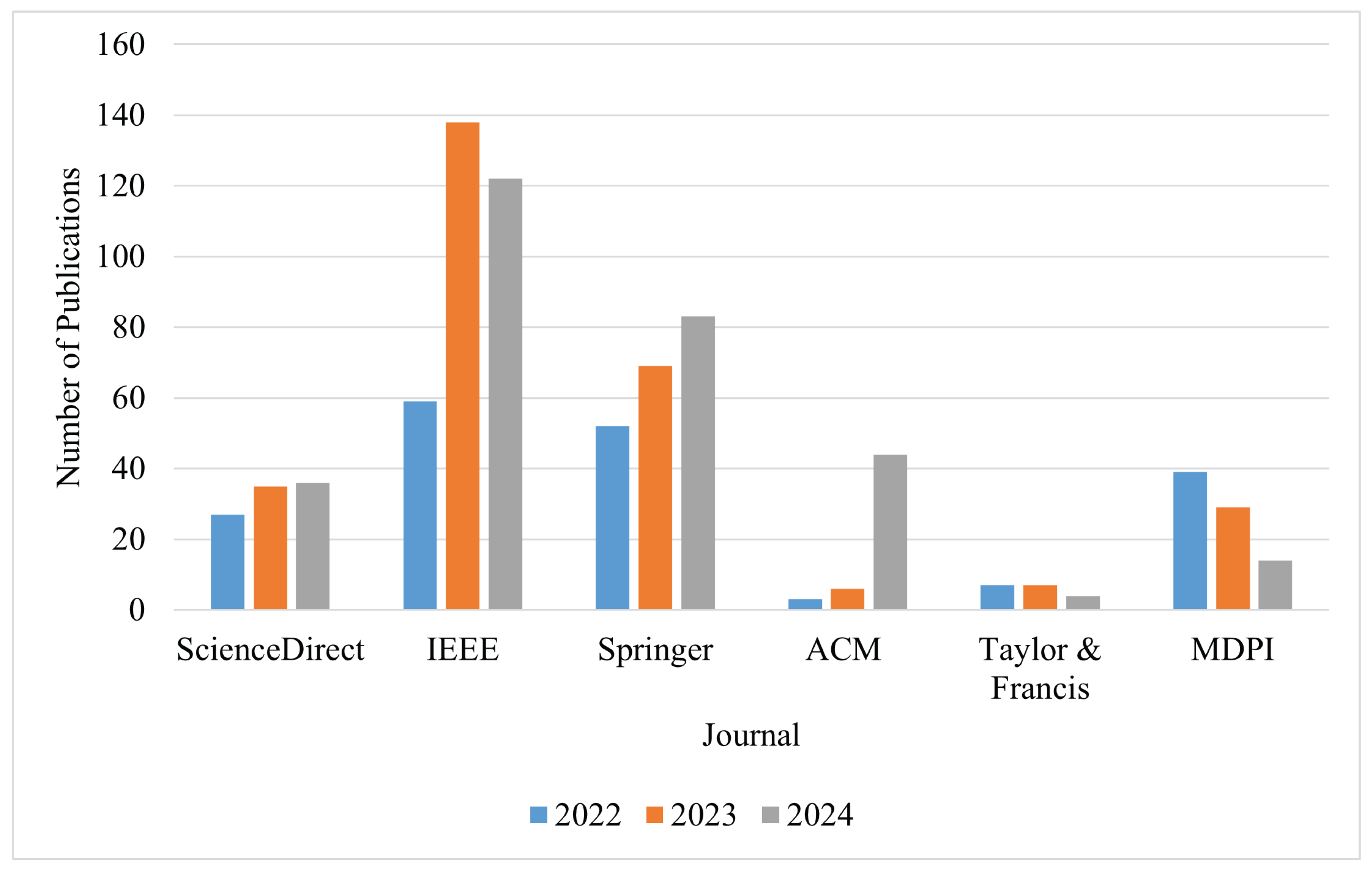 Biomedinformatics 05 00046 g026 Biomedinformatics 05 00046 g026
