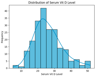 Biomedinformatics 05 00057 i003 Biomedinformatics 05 00057 i003