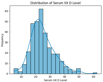 Biomedinformatics 05 00057 i005 Biomedinformatics 05 00057 i005