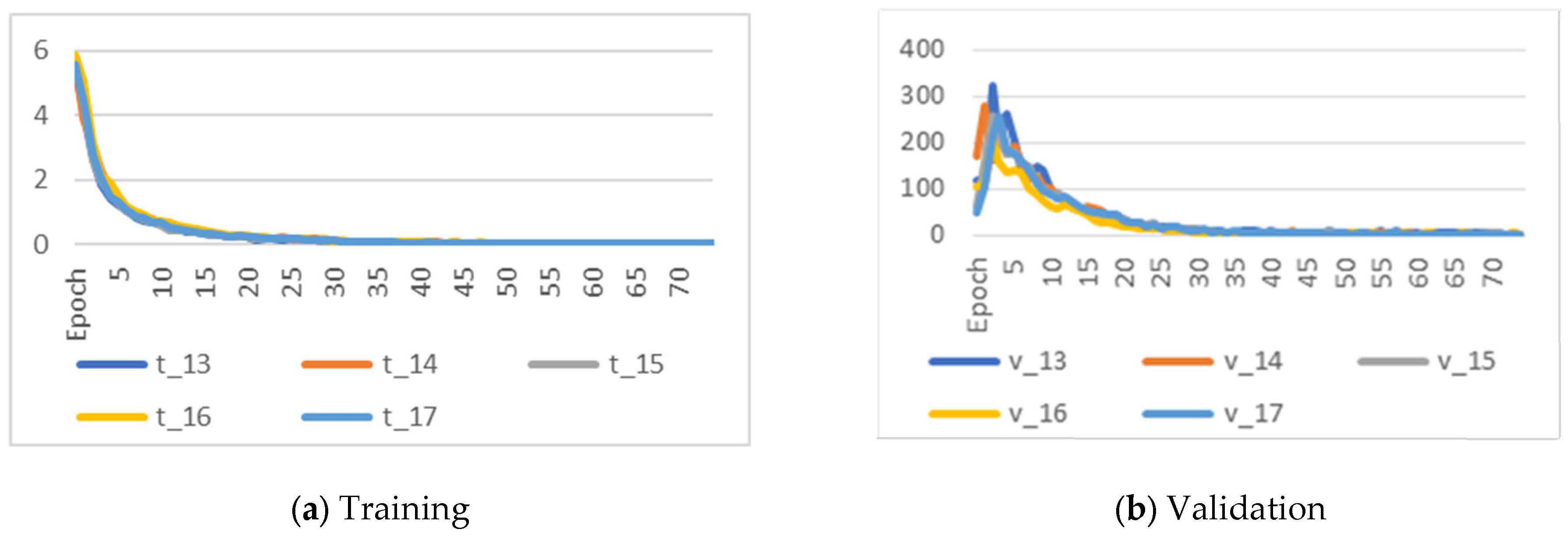 Biomedinformatics 05 00061 g005