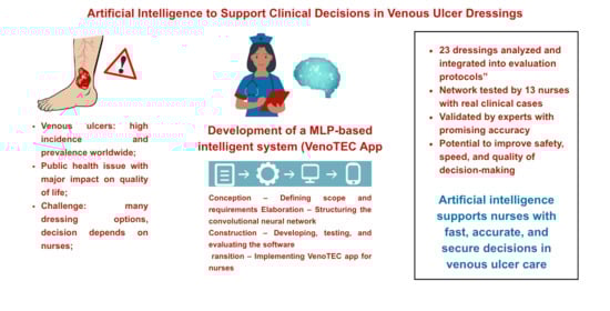 Flowchart for the classification of treatments by the ANN. Each number and color represents an outputs of the ANN. Natal/RN, 2022. Source: Own research.
