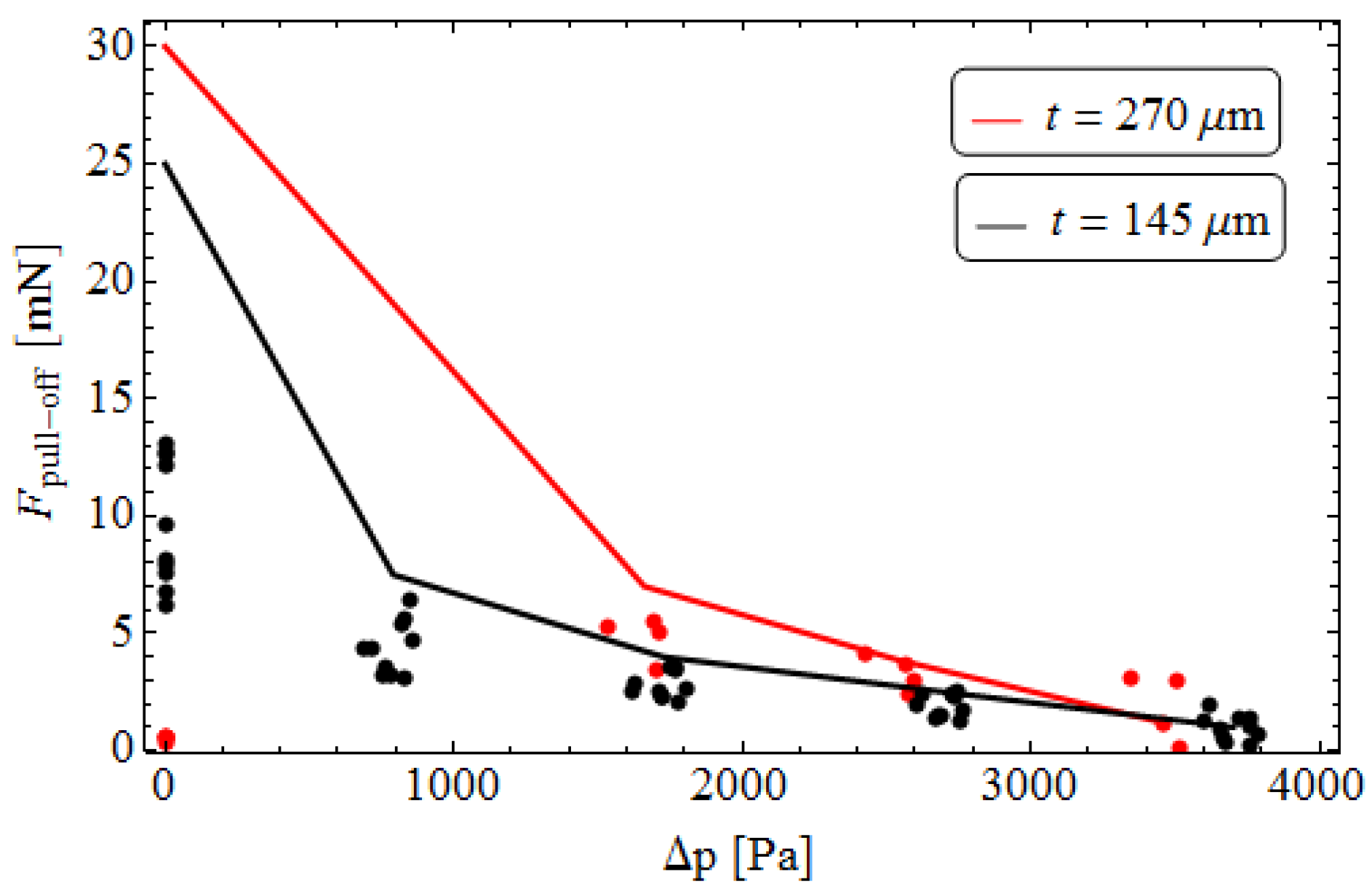 Biomimetics 01 00003 g004