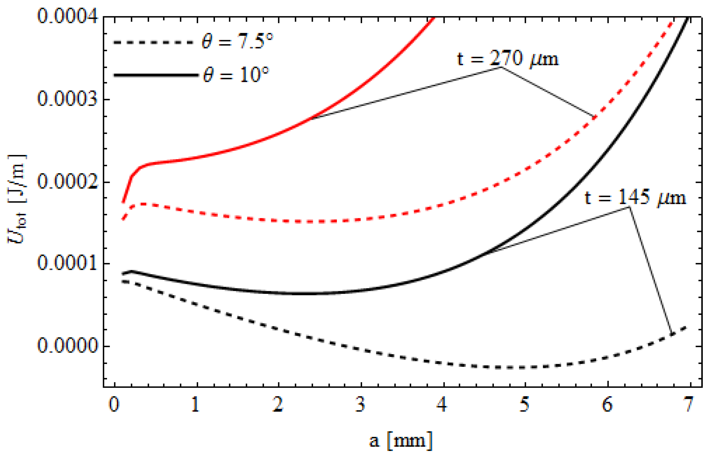 Biomimetics 01 00003 g006