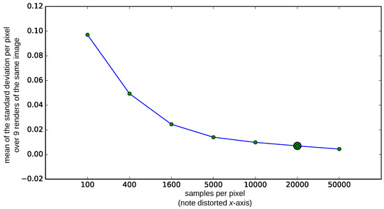 Biomimetics 02 00003 g006 550