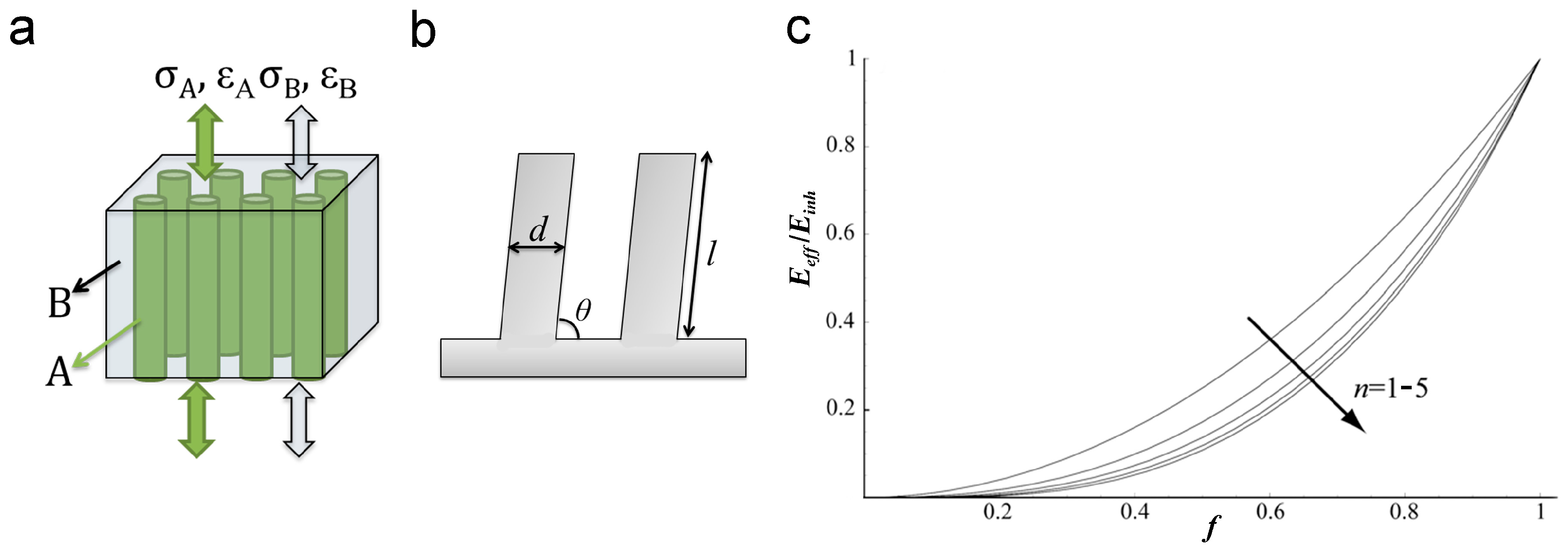 Biomimetics 02 00010 g001