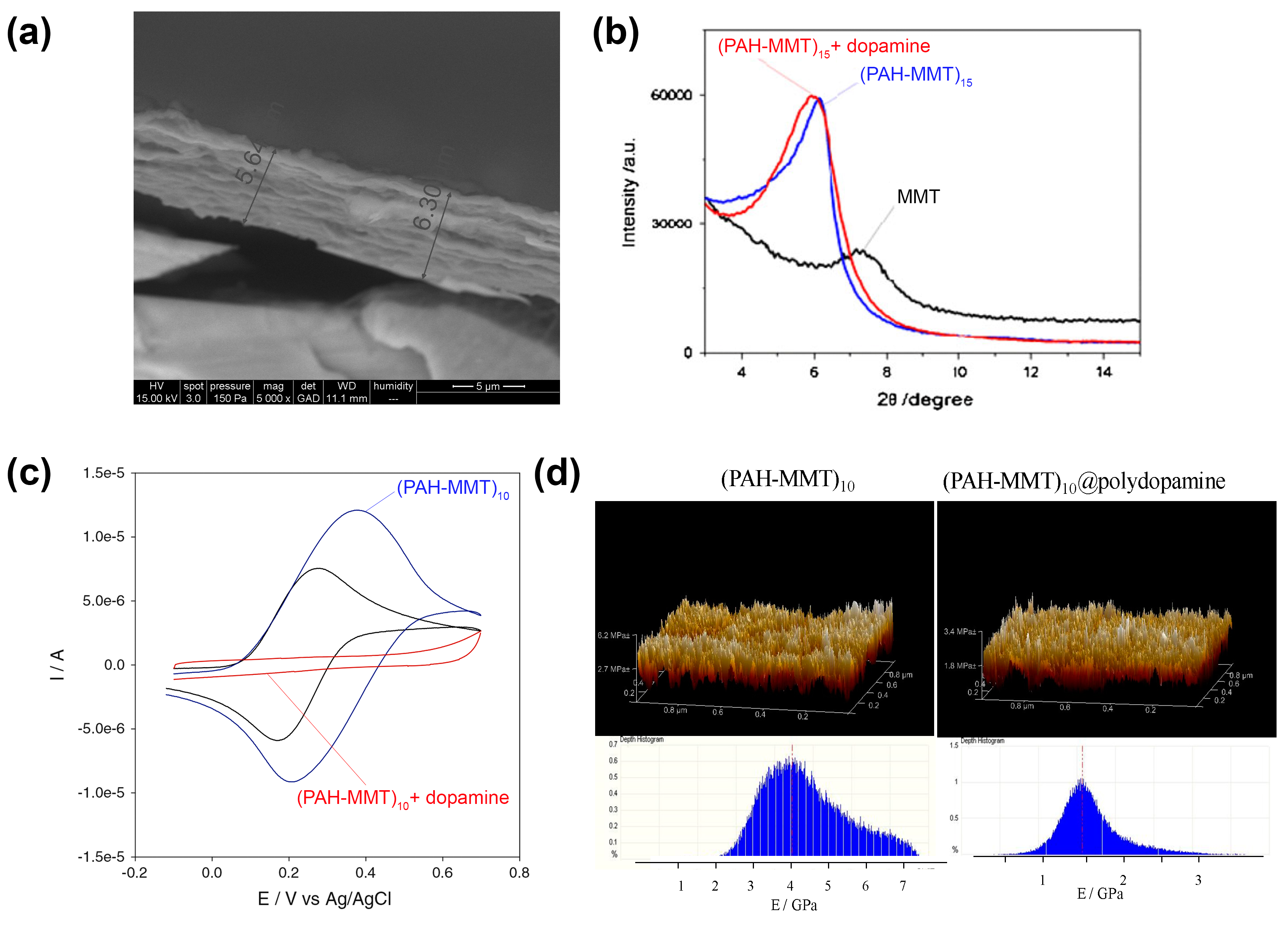 Biomimetics 02 00012 g003