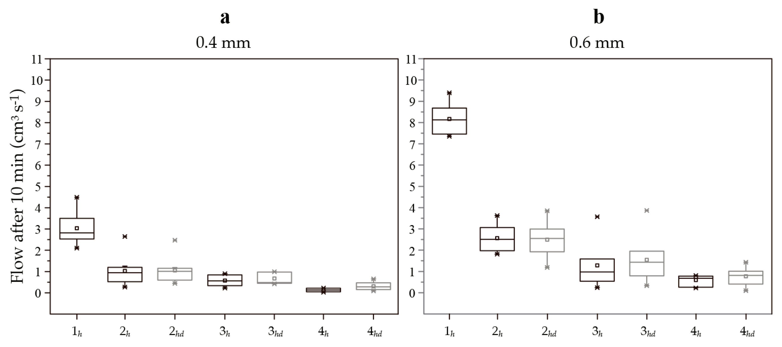 Biomimetics 02 00013 g005